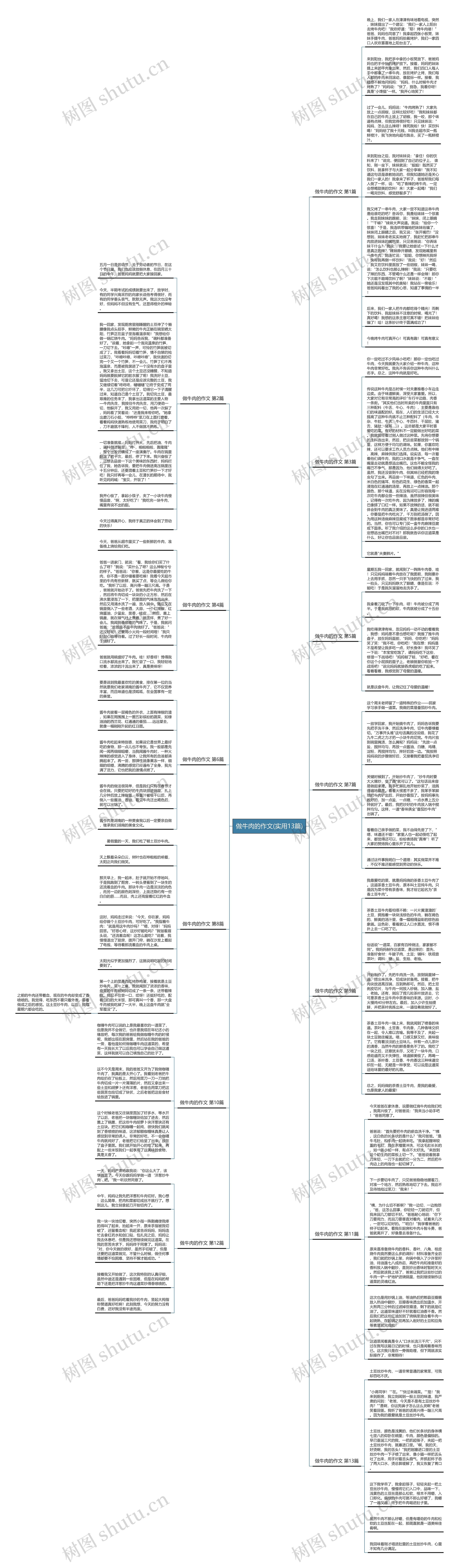 做牛肉的作文(实用13篇)思维导图