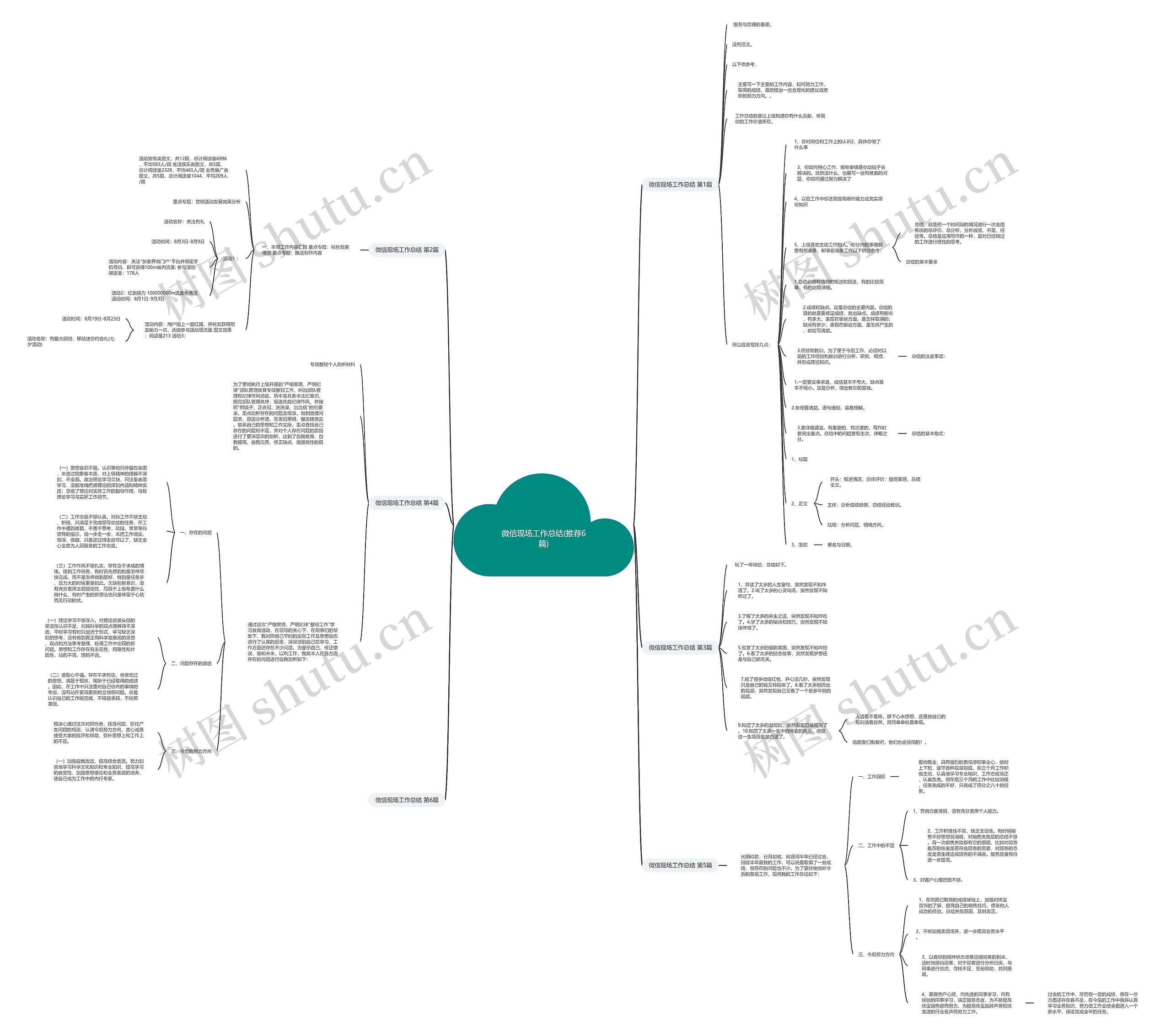 微信现场工作总结(推荐6篇)思维导图
