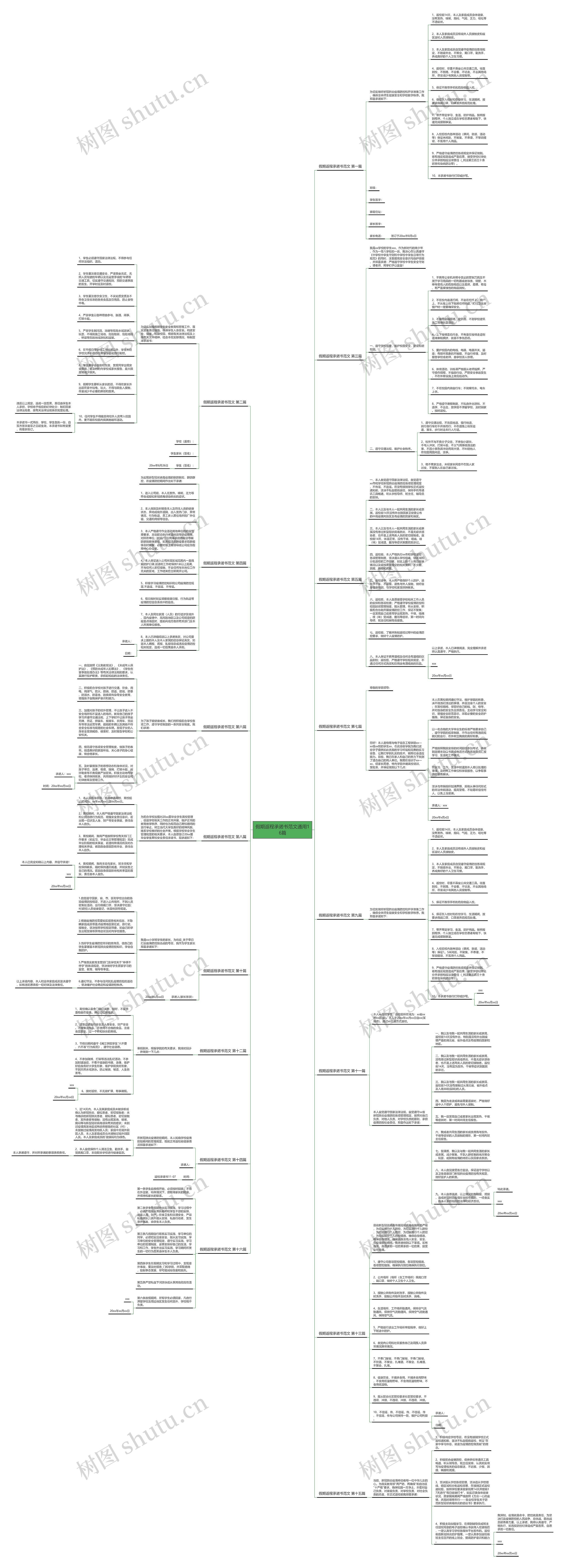 假期返程承诺书范文通用16篇思维导图