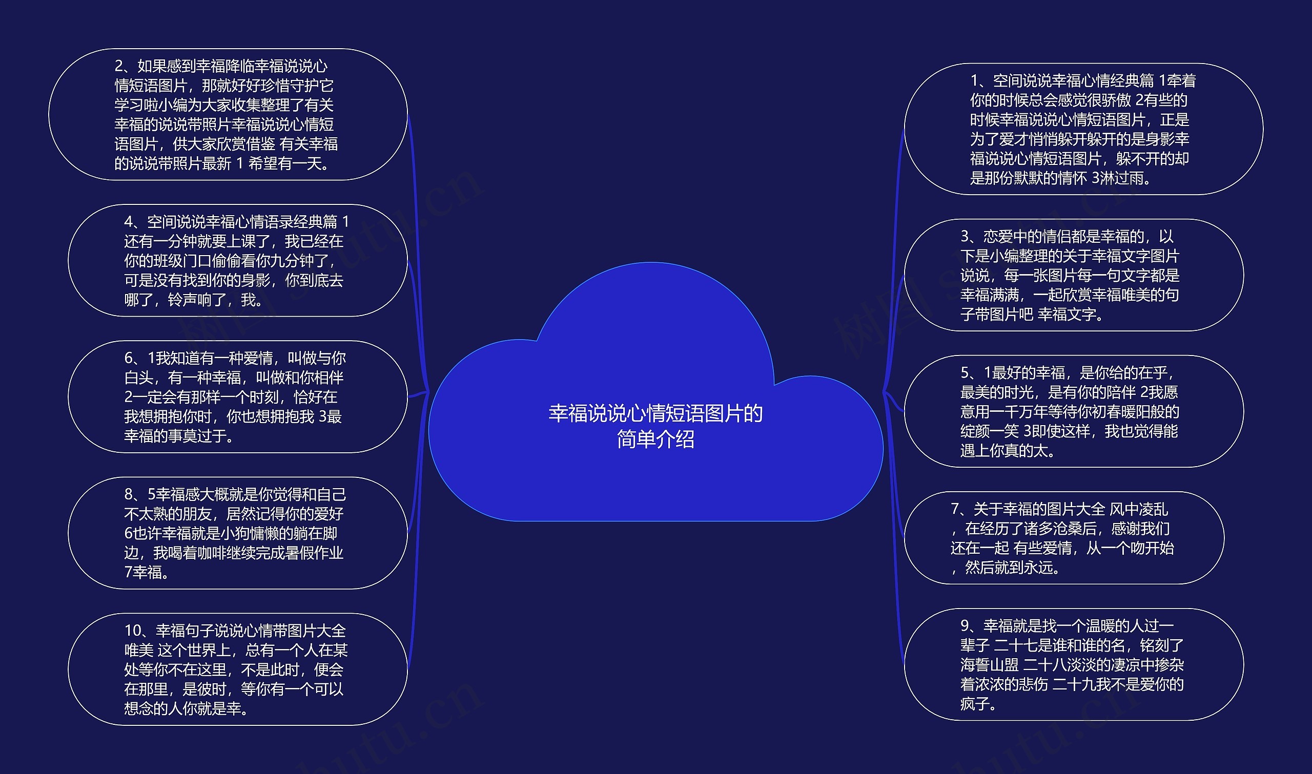 幸福说说心情短语图片的简单介绍思维导图