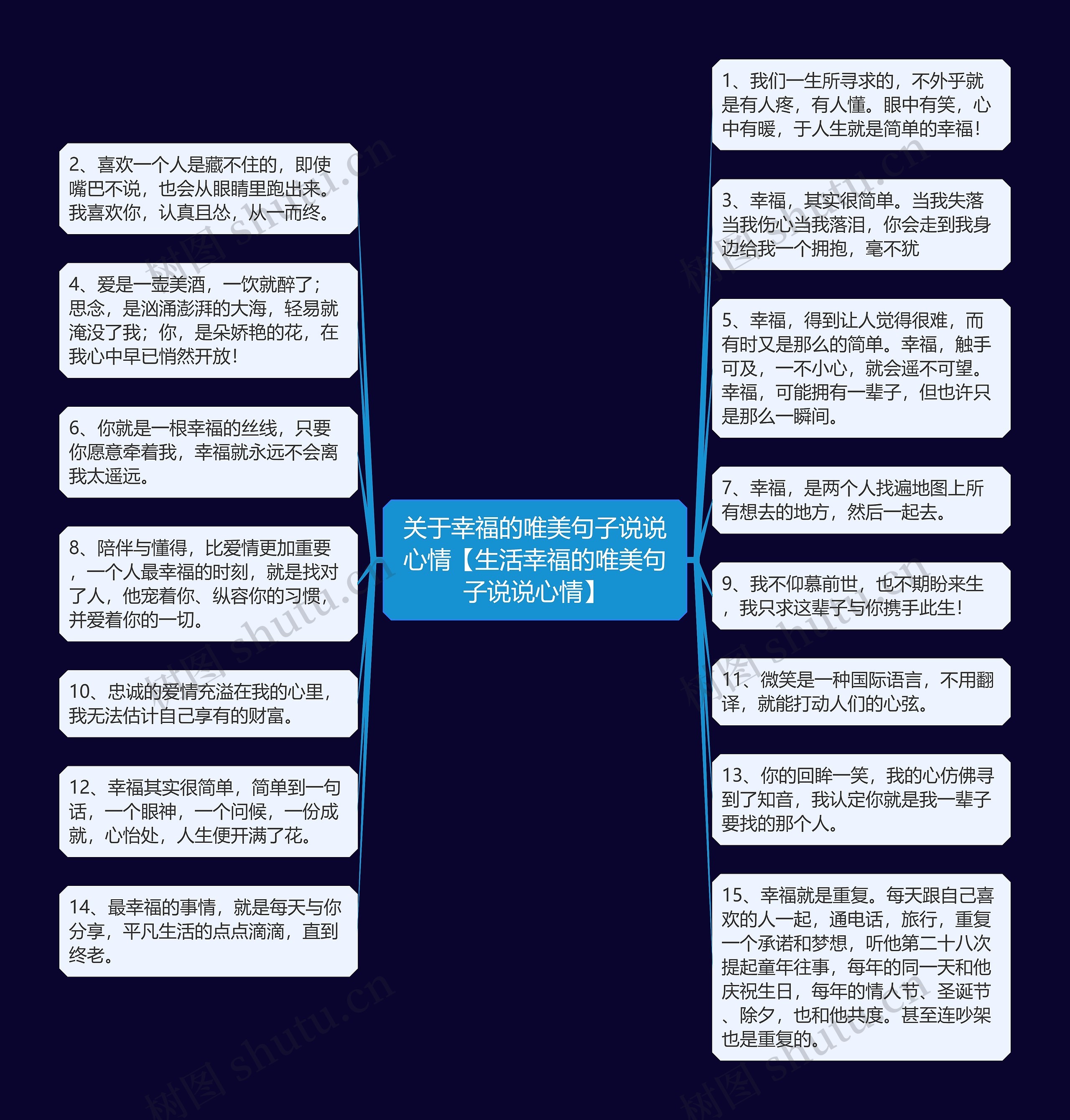 关于幸福的唯美句子说说心情【生活幸福的唯美句子说说心情】思维导图