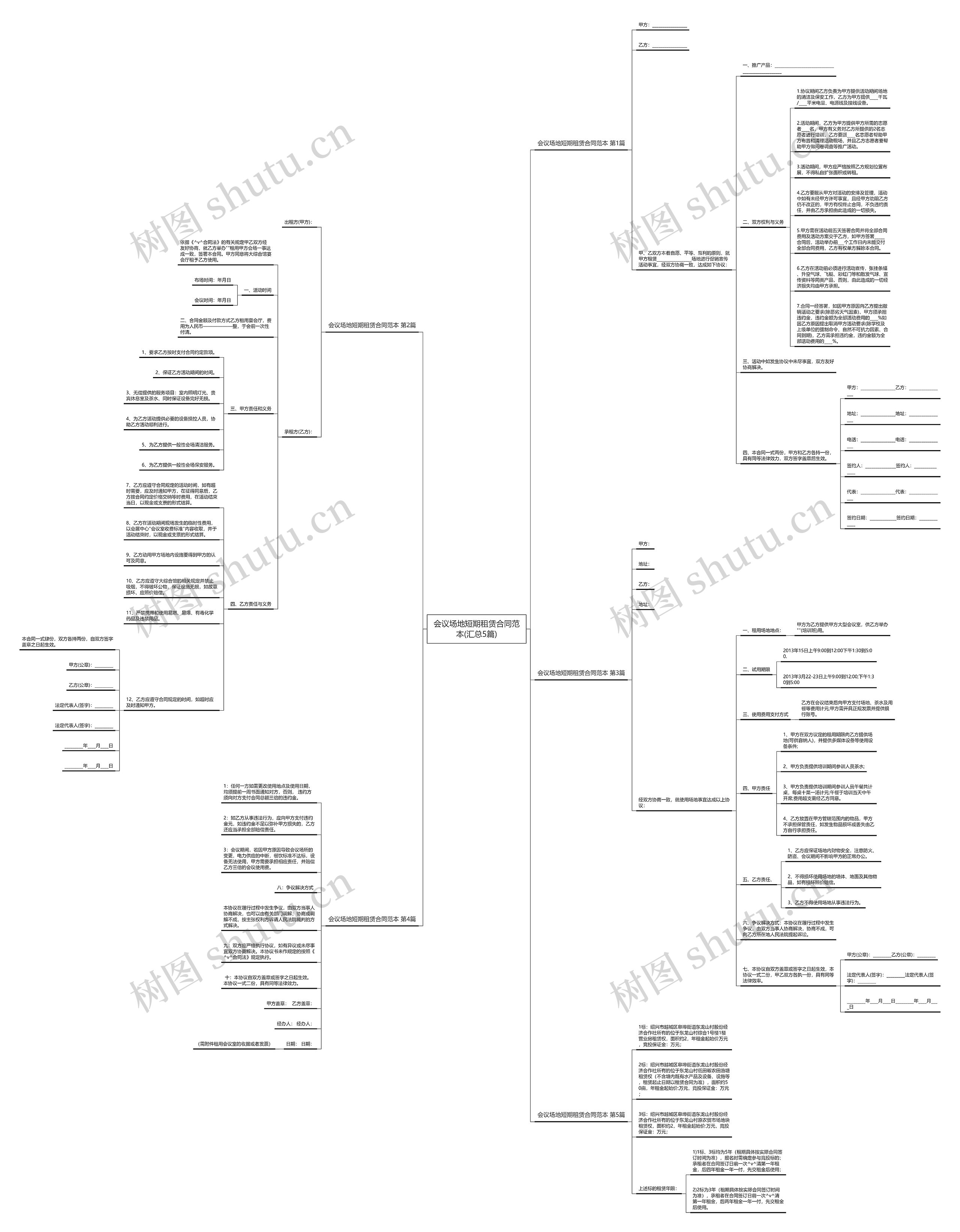 会议场地短期租赁合同范本(汇总5篇)思维导图