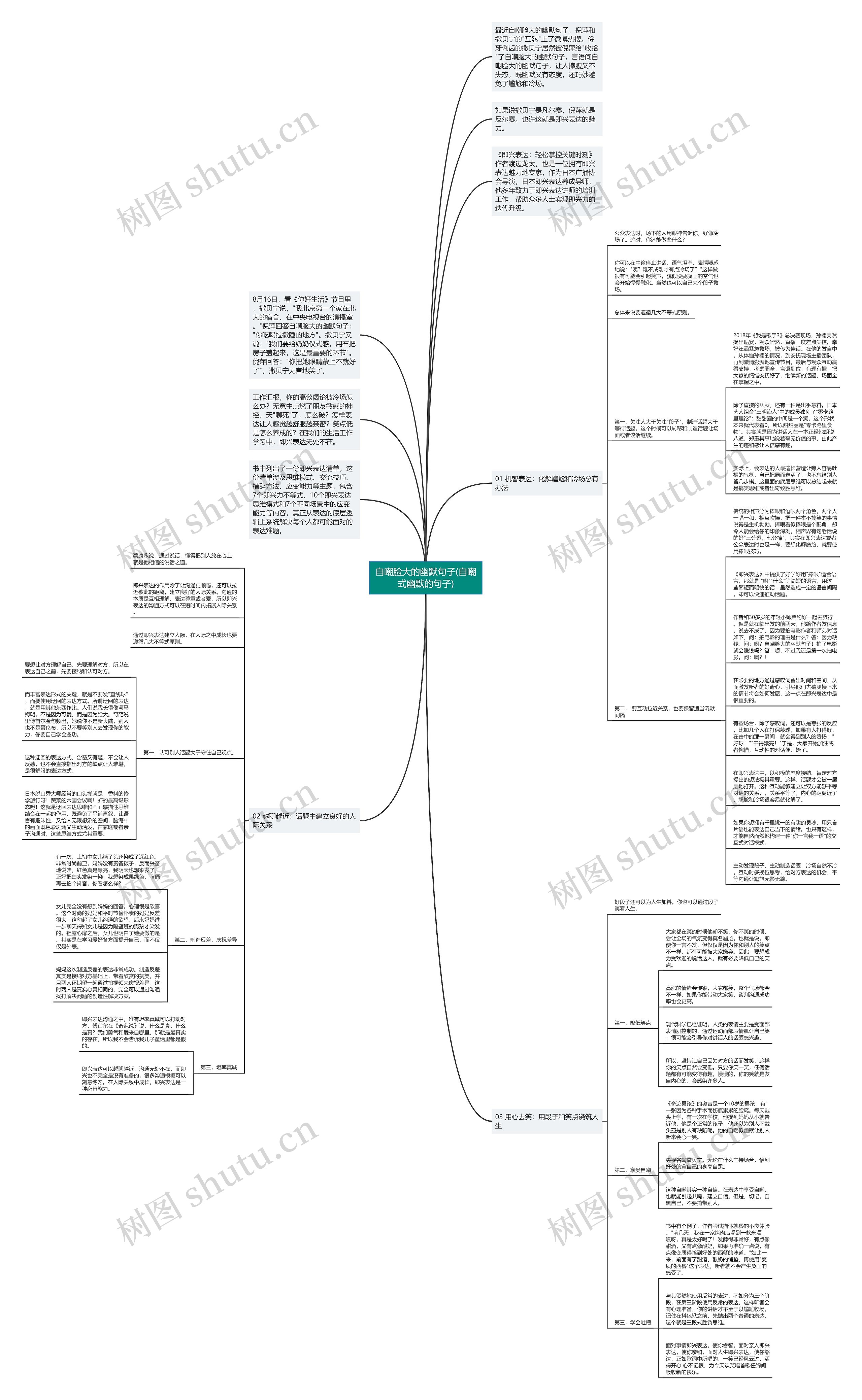 自嘲脸大的幽默句子(自嘲式幽默的句子)思维导图