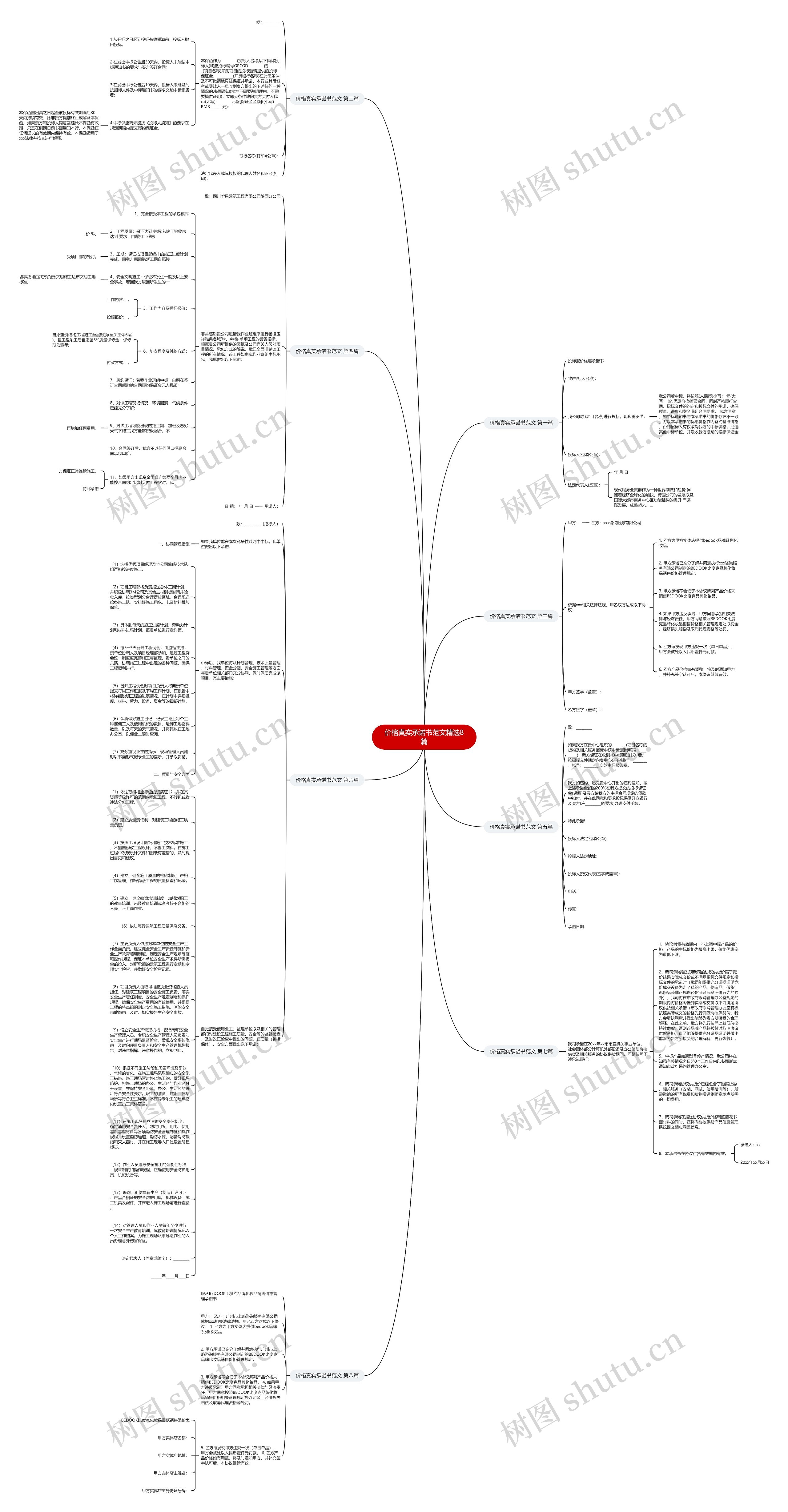 价格真实承诺书范文精选8篇思维导图