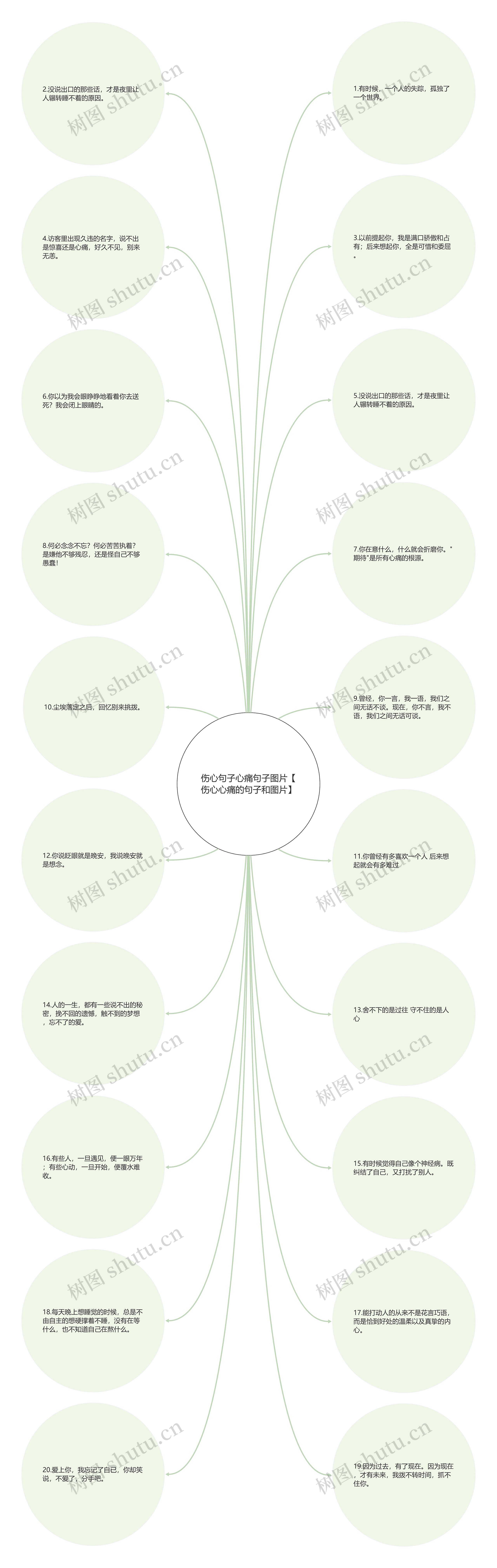 伤心句子心痛句子图片【伤心心痛的句子和图片】思维导图