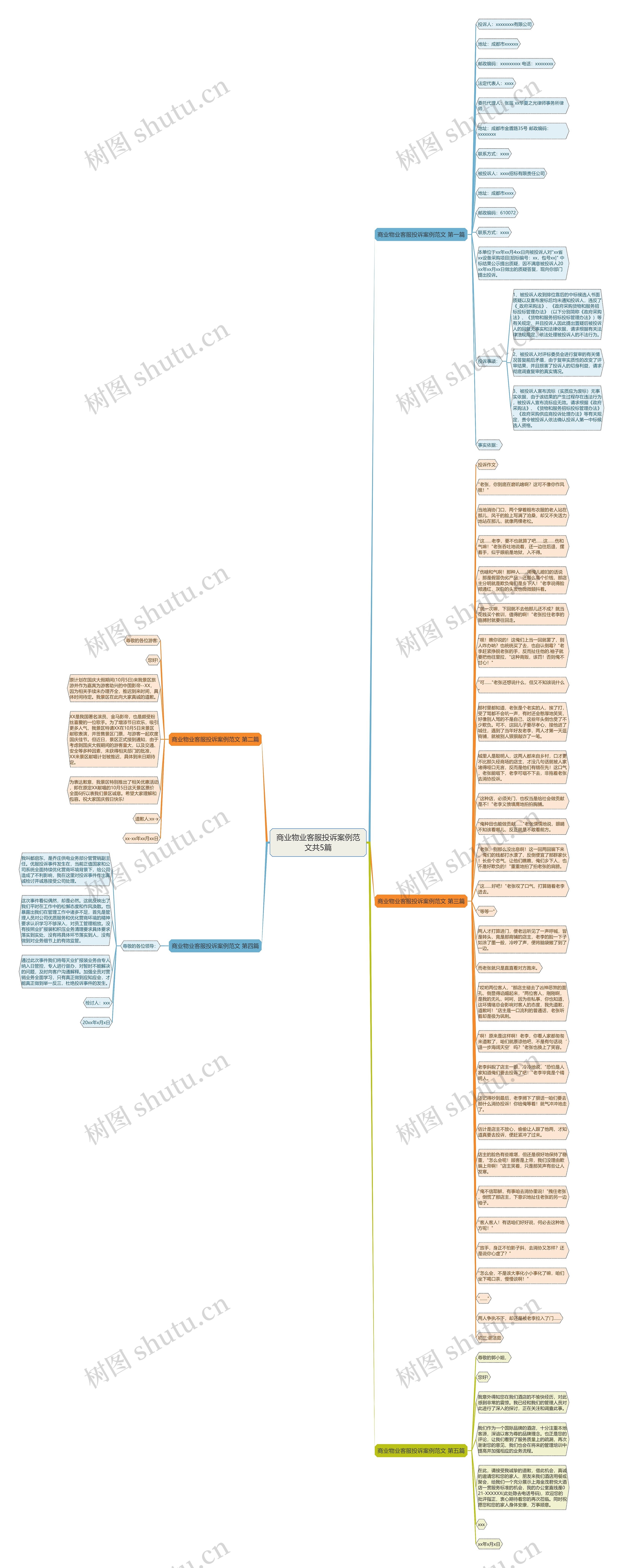 商业物业客服投诉案例范文共5篇思维导图