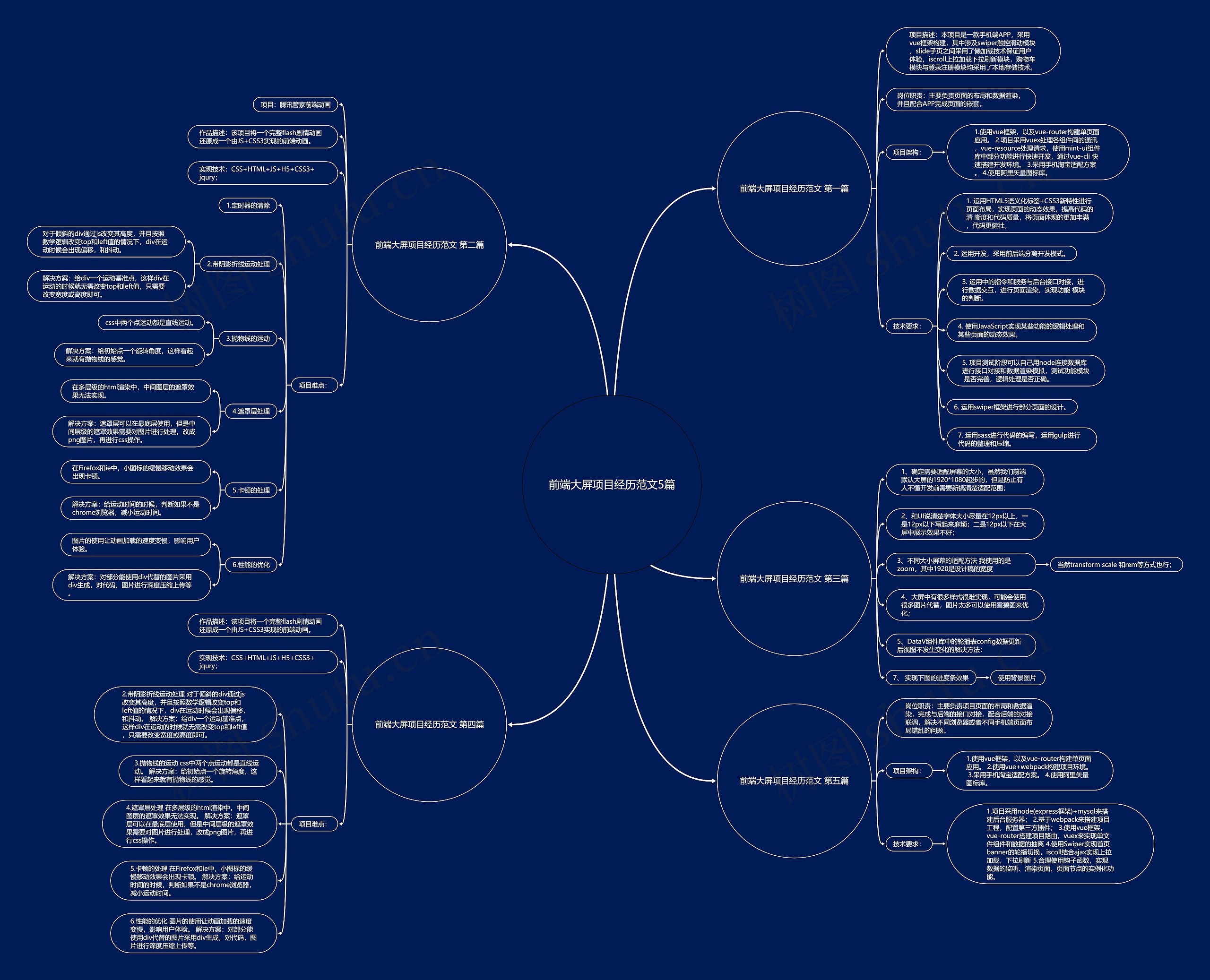 前端大屏项目经历范文5篇思维导图