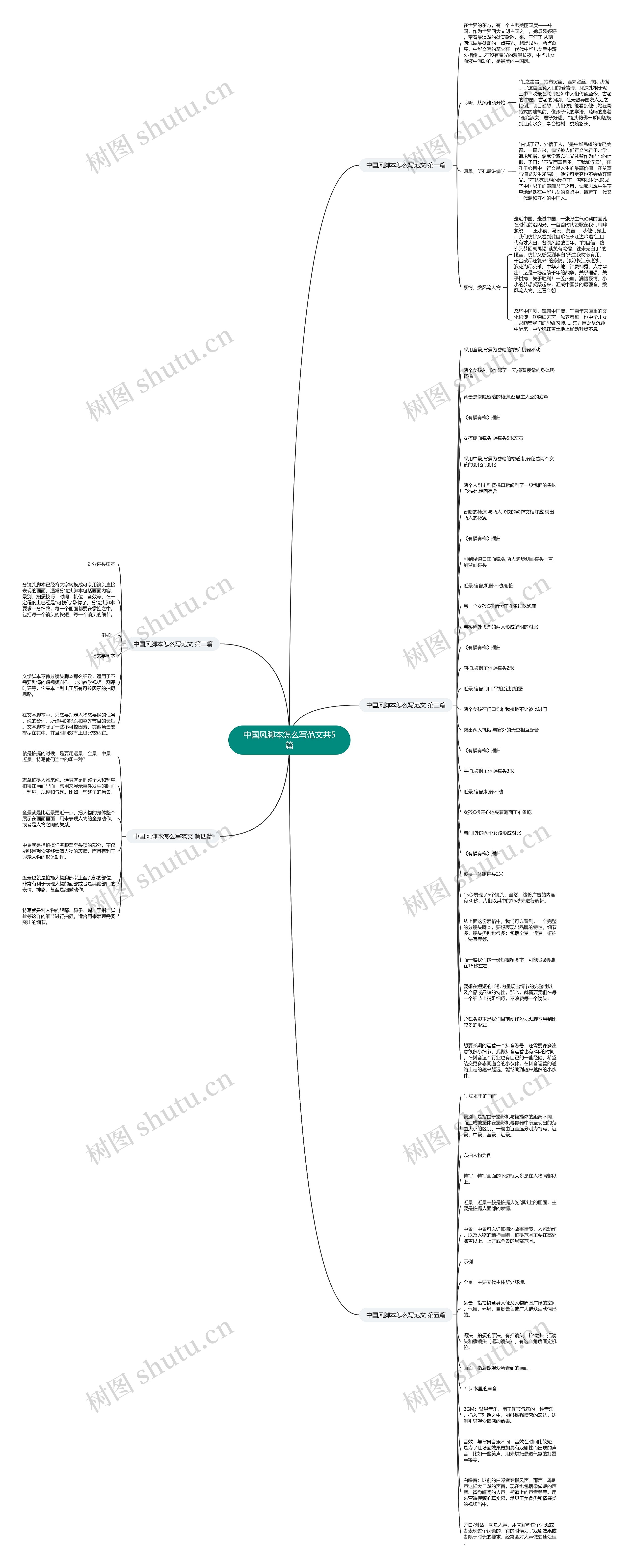 中国风脚本怎么写范文共5篇