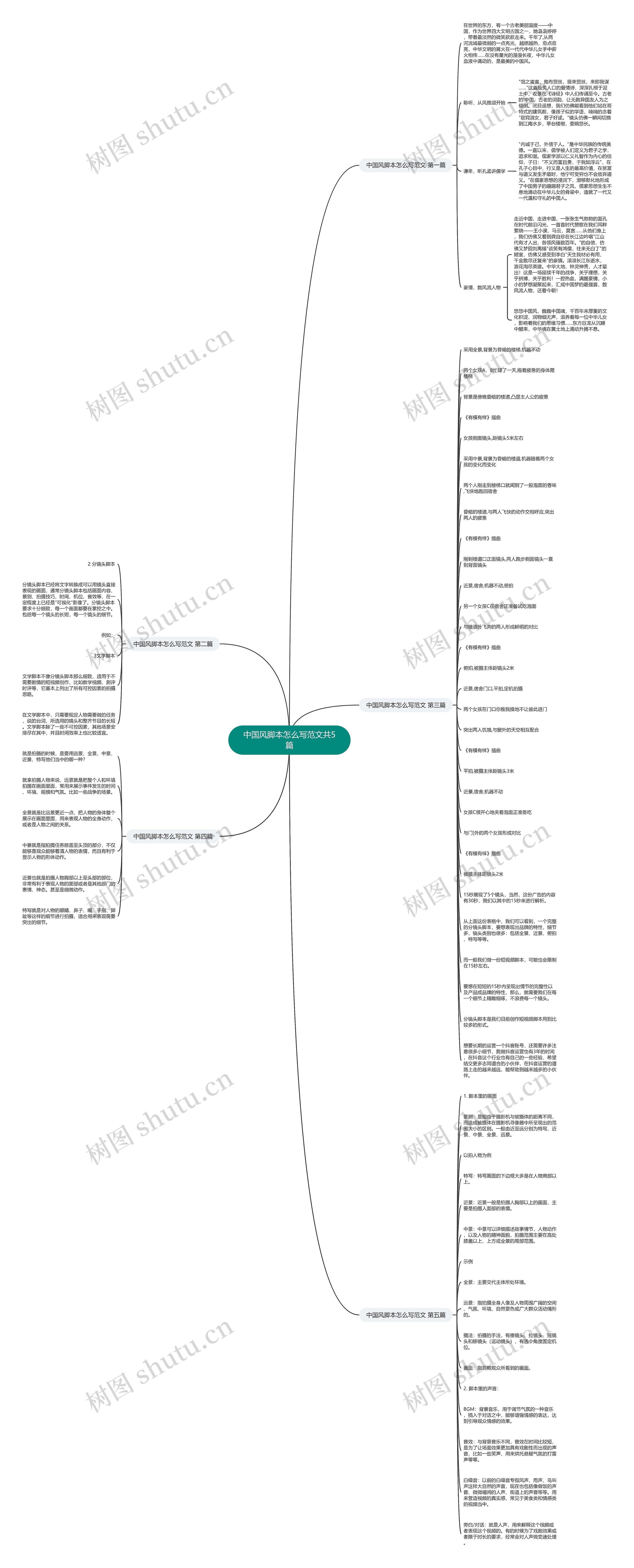 中国风脚本怎么写范文共5篇 中国风脚本怎么写范文共5篇