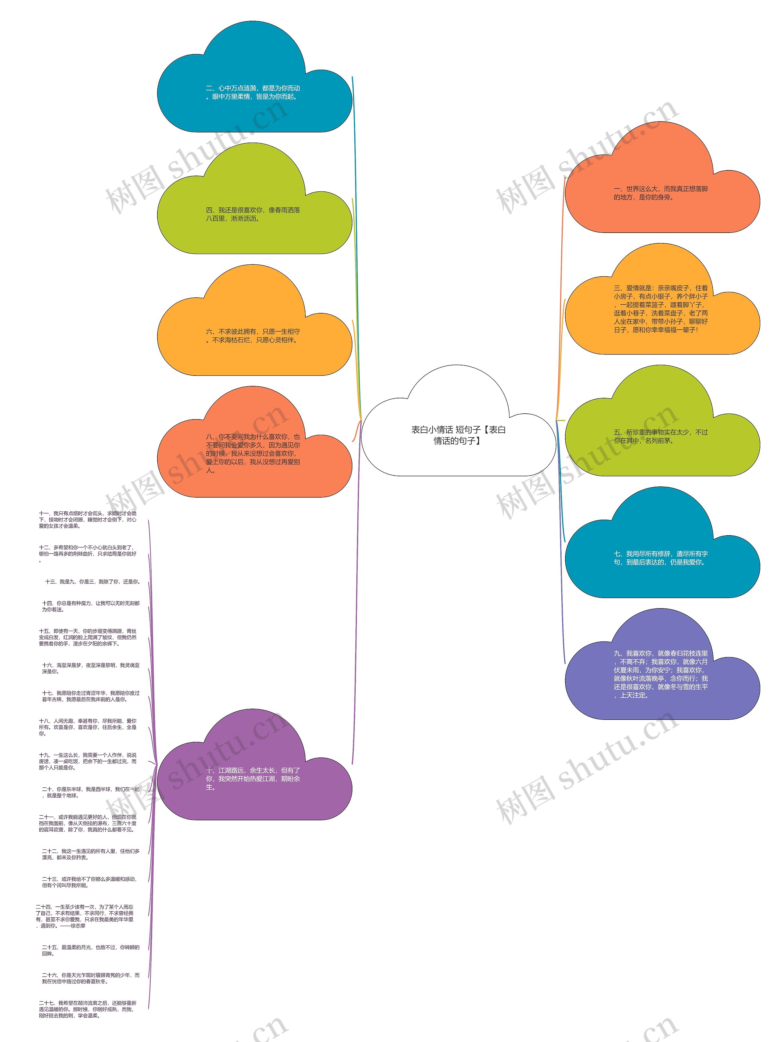 表白小情话 短句子【表白情话的句子】思维导图