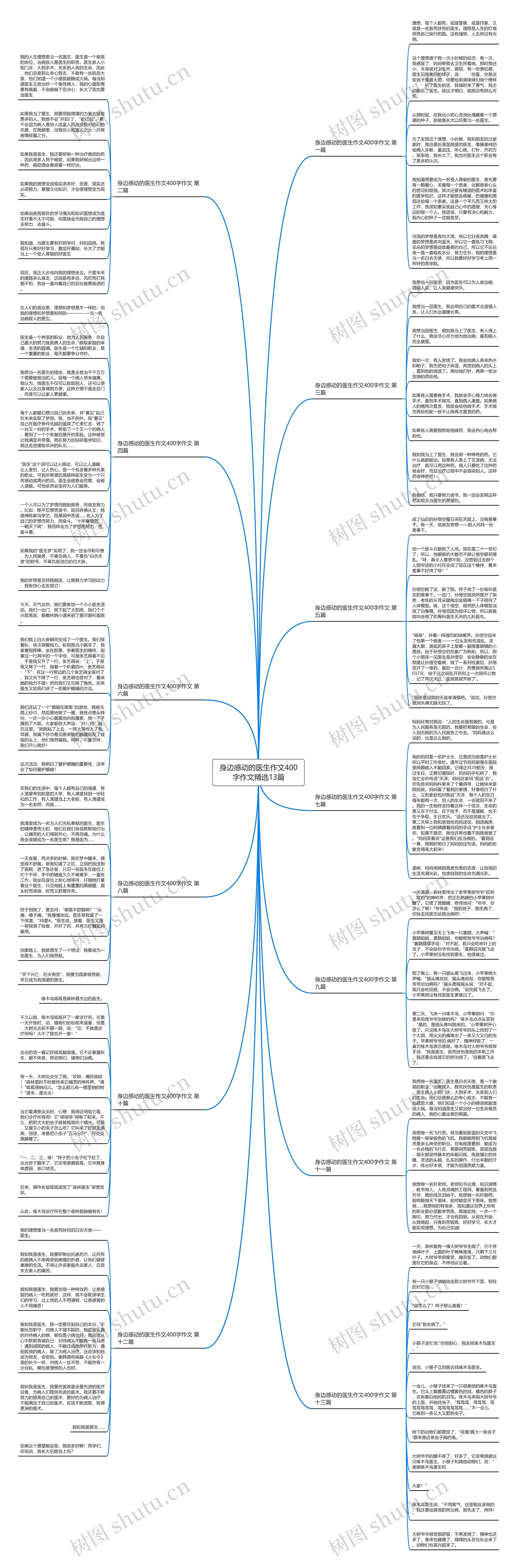 身边感动的医生作文400字作文精选13篇思维导图