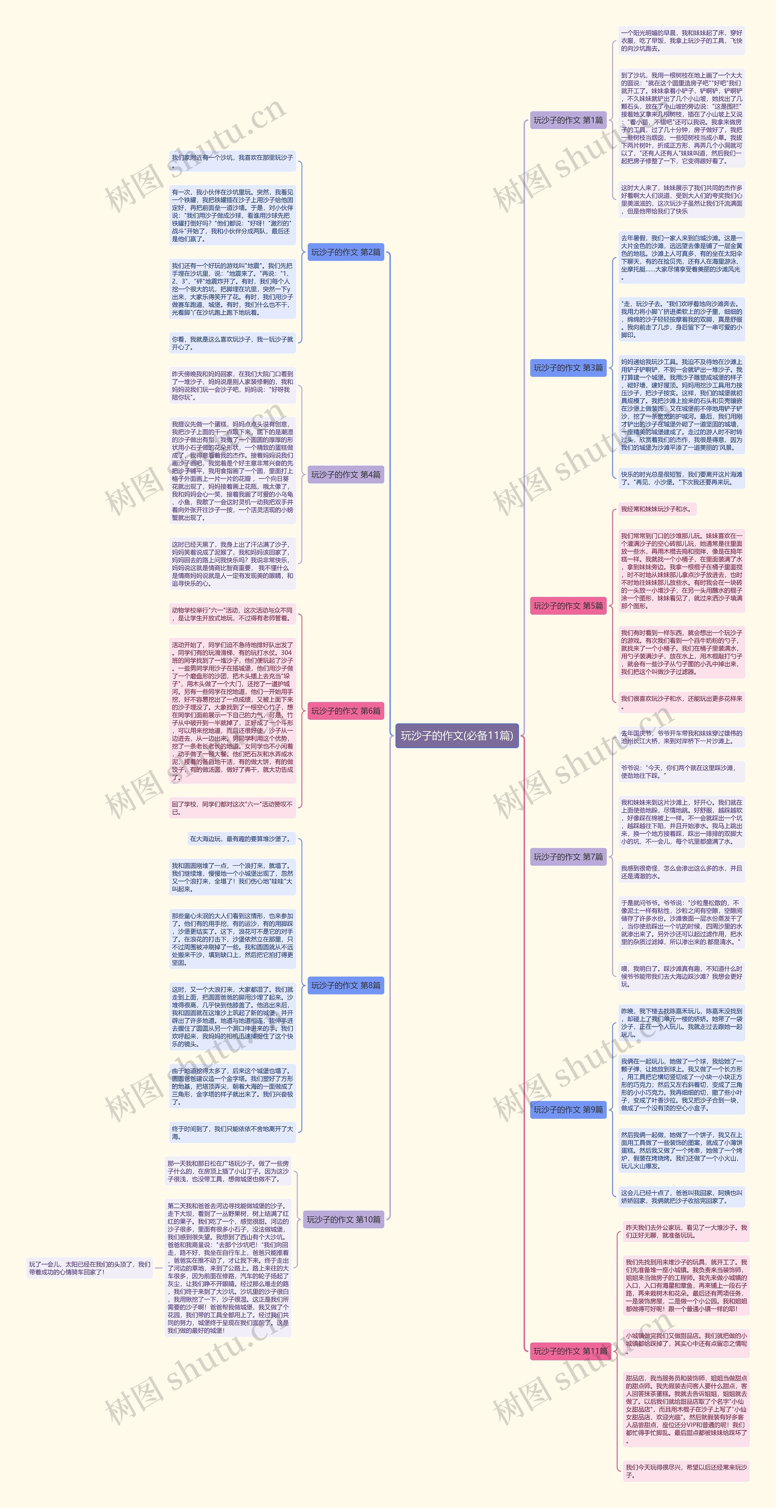 玩沙子的作文(必备11篇)思维导图