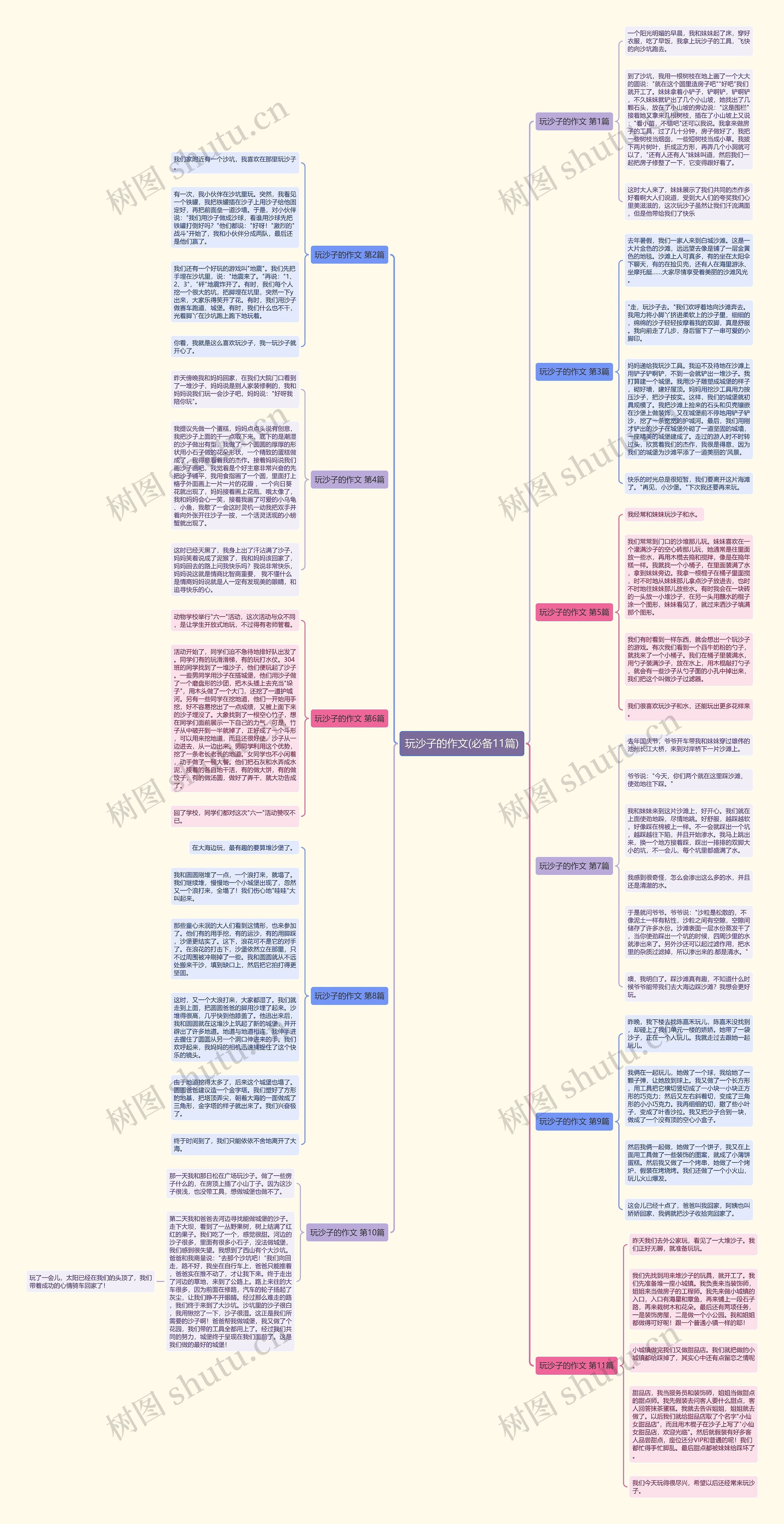 玩沙子的作文(必备11篇) 玩沙子的作文(必备11篇)