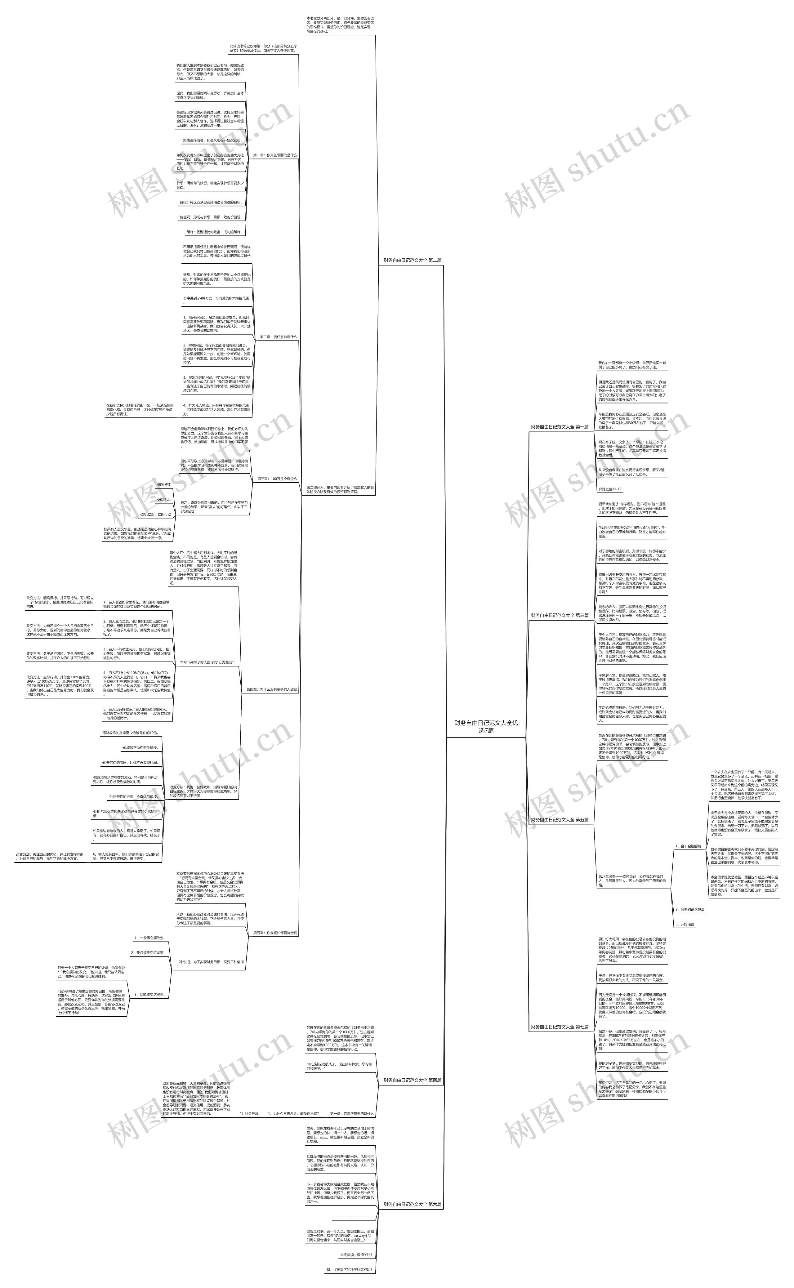 财务自由日记范文大全优选7篇思维导图