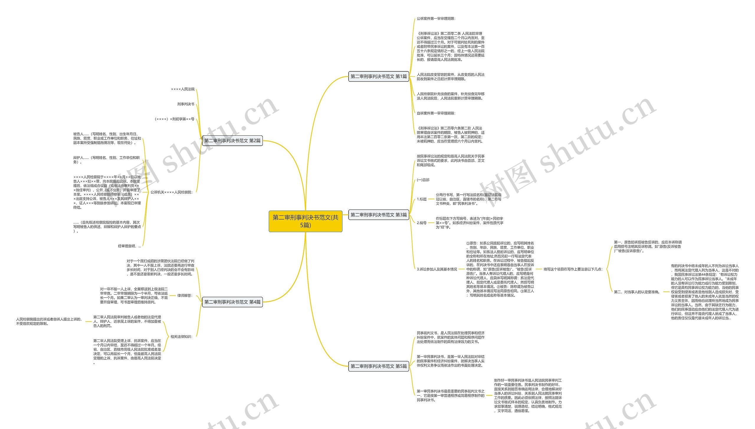 第二审刑事判决书范文(共5篇)思维导图