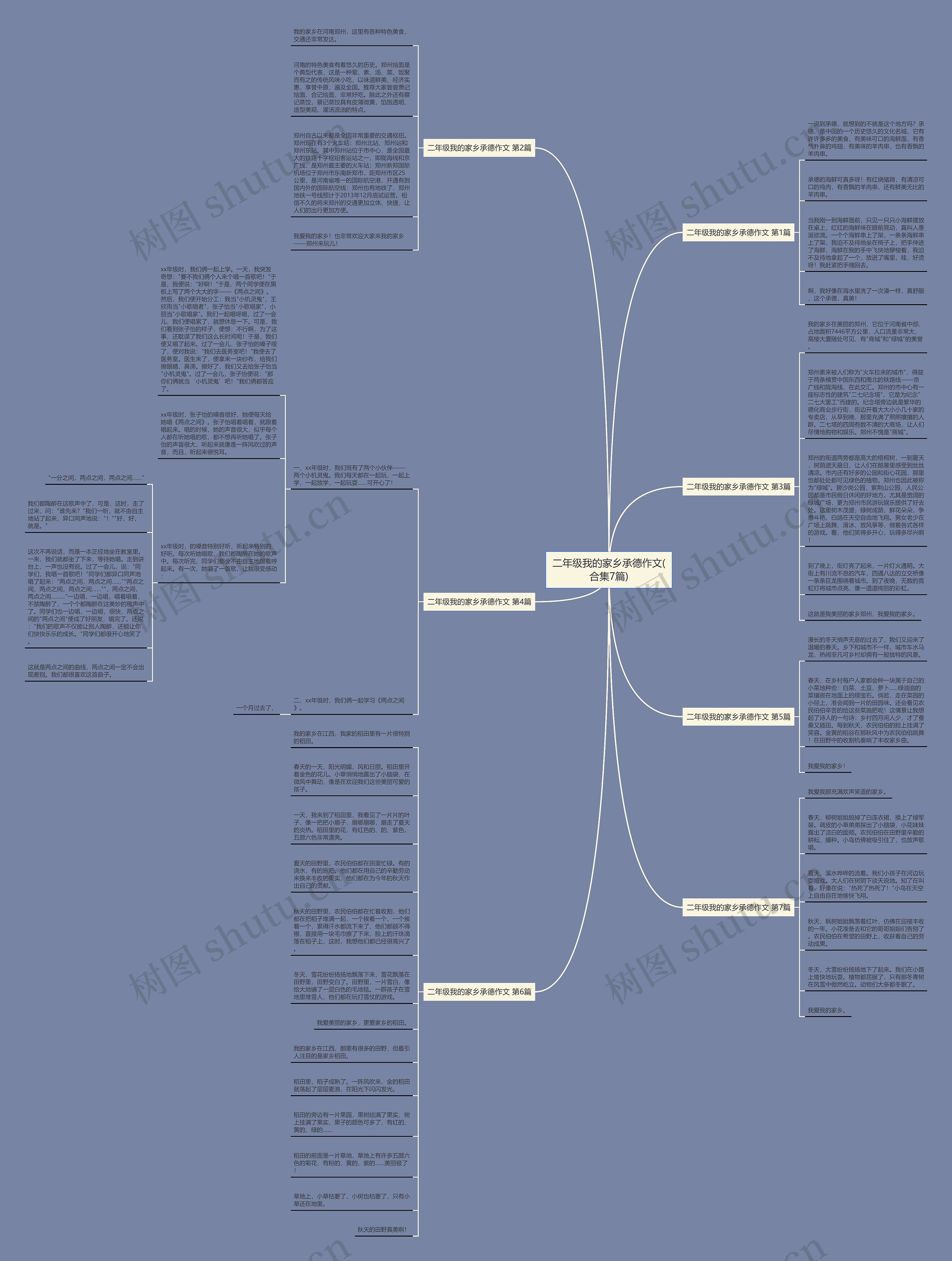 二年级我的家乡承德作文(合集7篇)思维导图