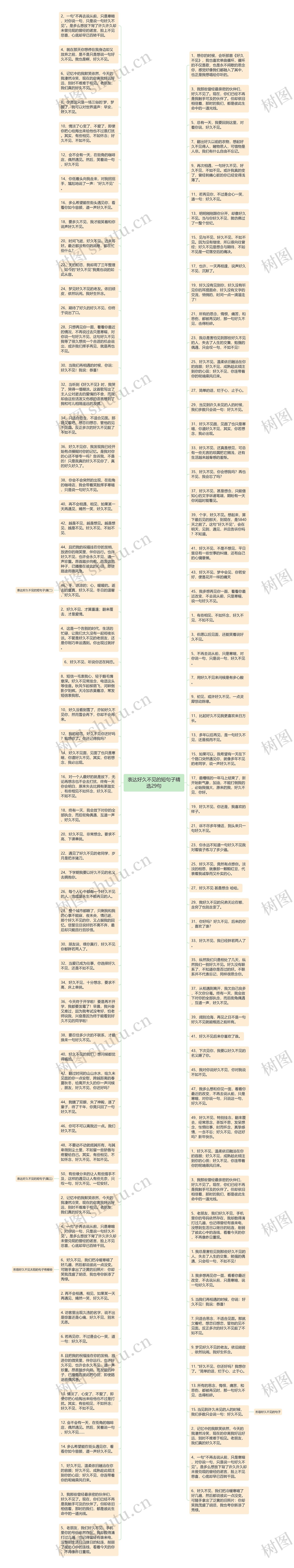 表达好久不见的短句子精选29句思维导图