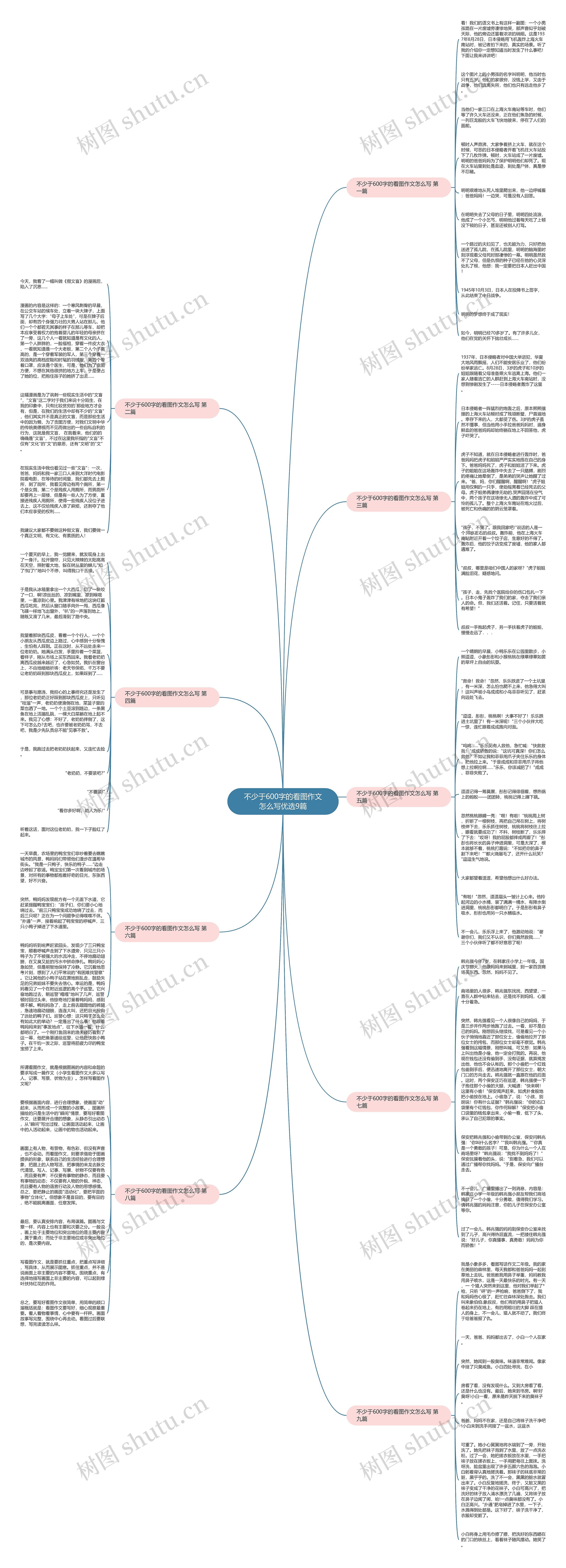 不少于600字的看图作文怎么写优选9篇思维导图高清图 不少于600字的看图作文怎么写优选9篇思维导图