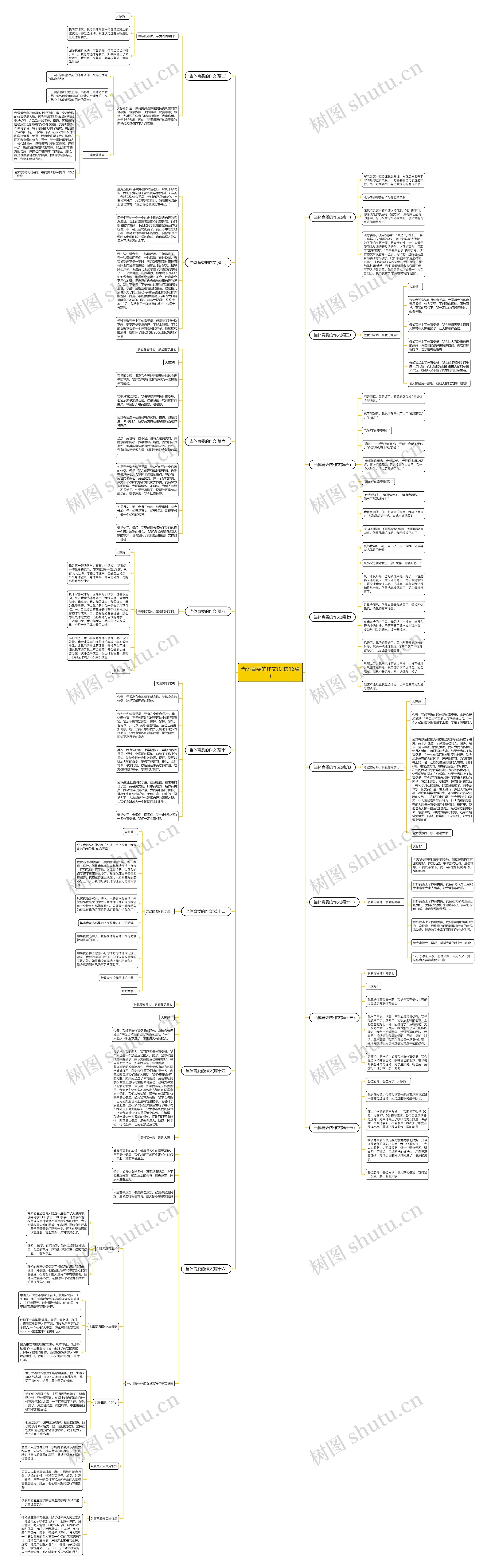 当体育委的作文(优选16篇)思维导图