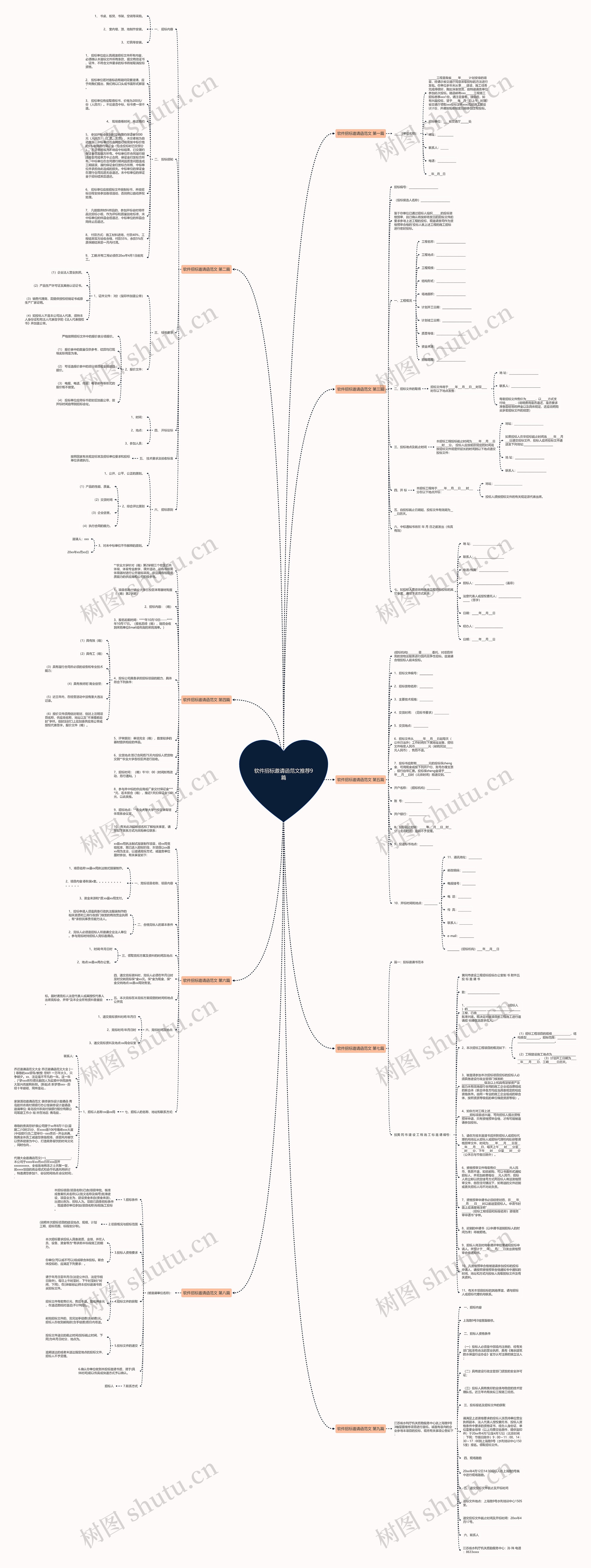 软件招标邀请函范文推荐9篇思维导图