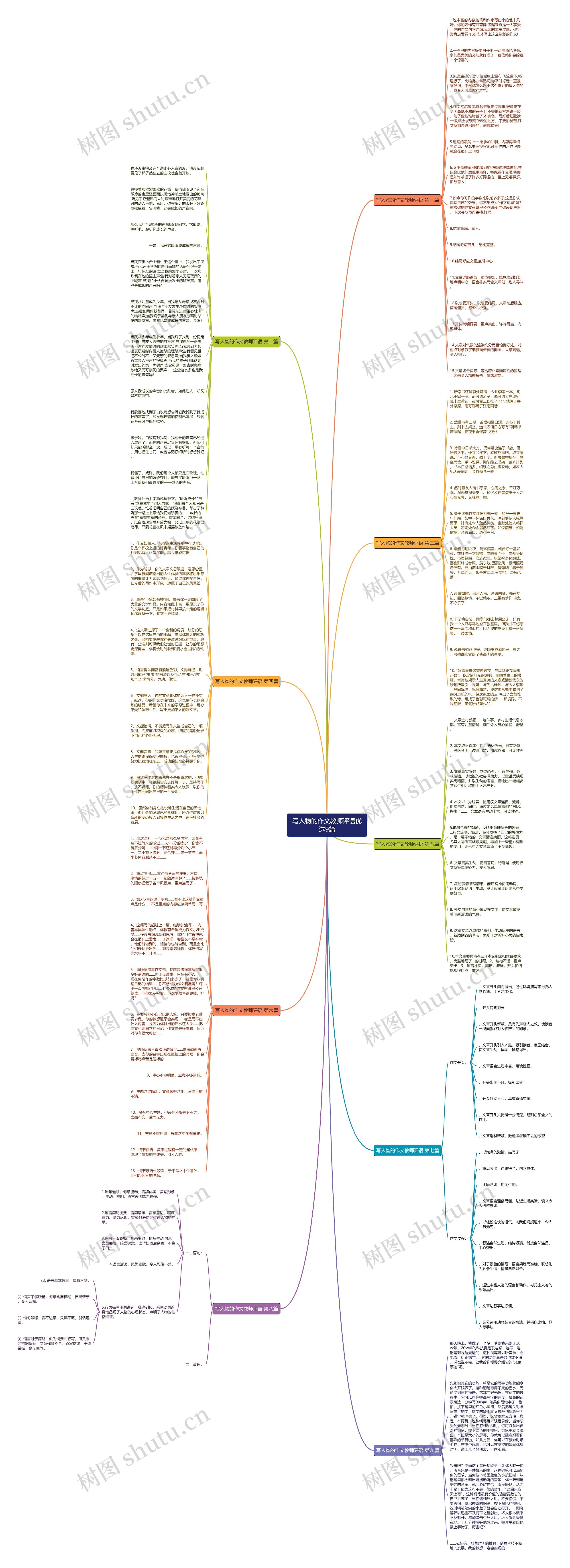 写人物的作文教师评语优选9篇思维导图