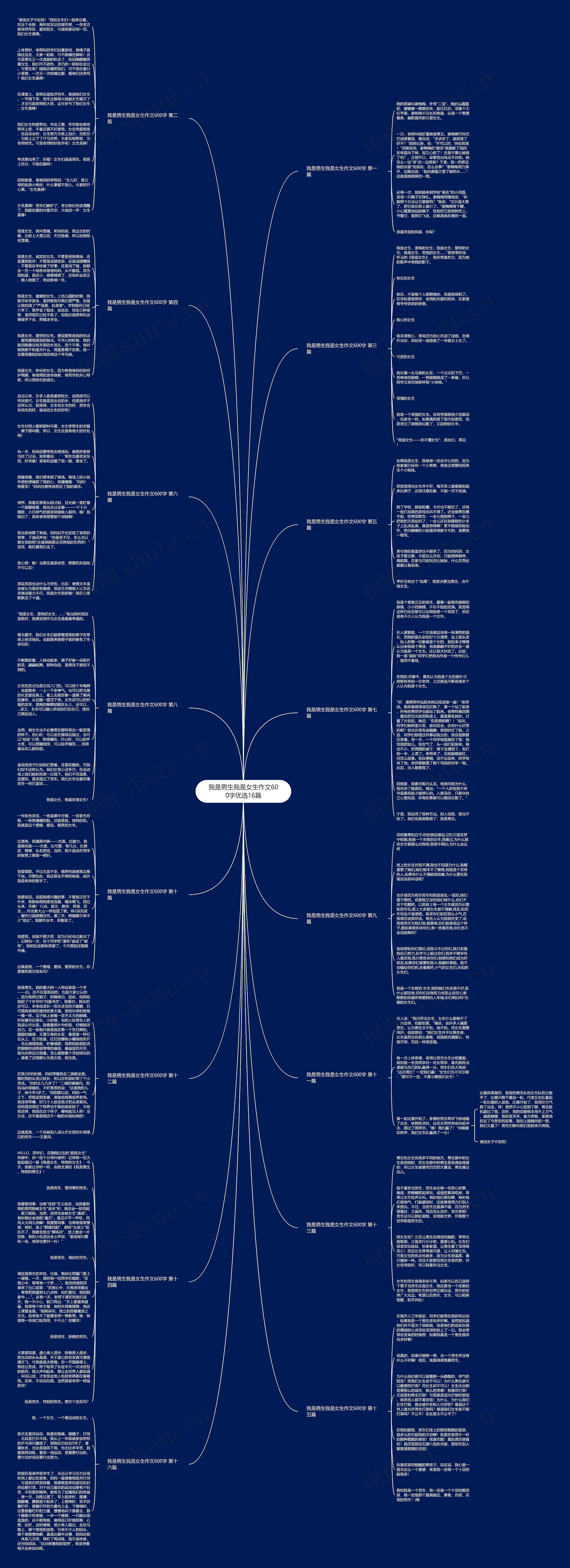 我是男生我是女生作文600字优选16篇思维导图
