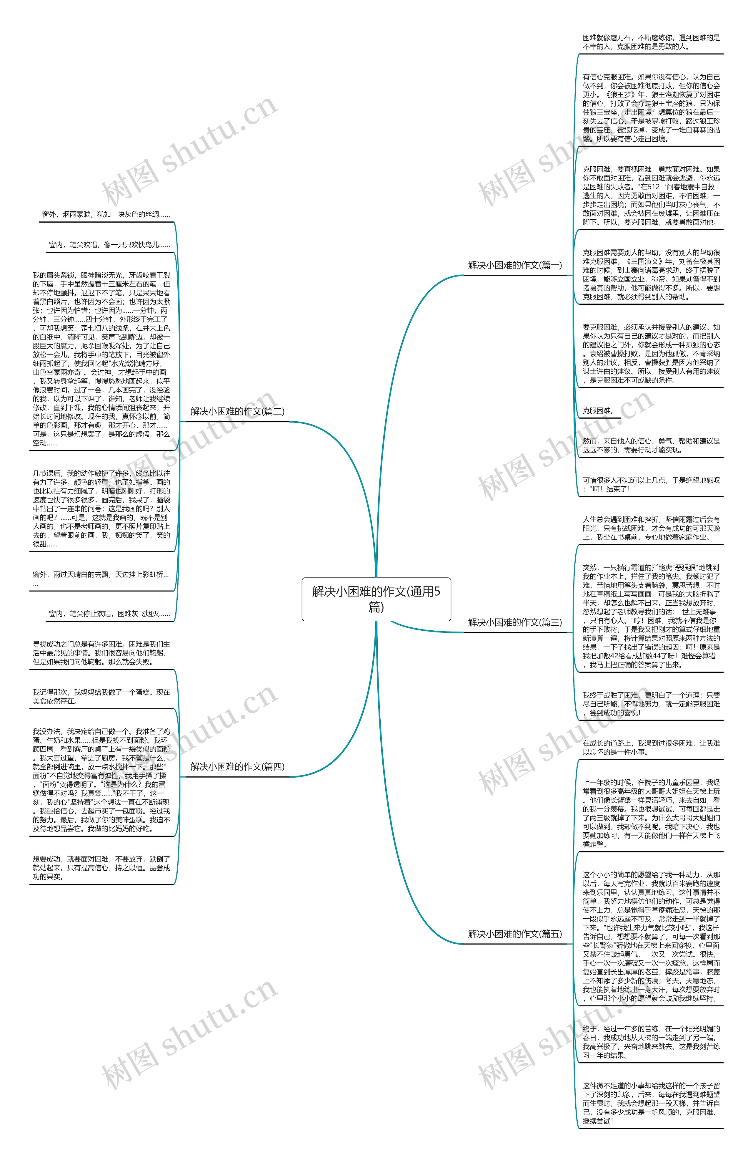 解决小困难的作文(通用5篇)思维导图