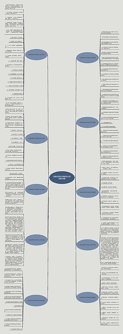 五感法写作文评语怎么写(优选10篇)思维导图_编号c5056404-TreeMind树图