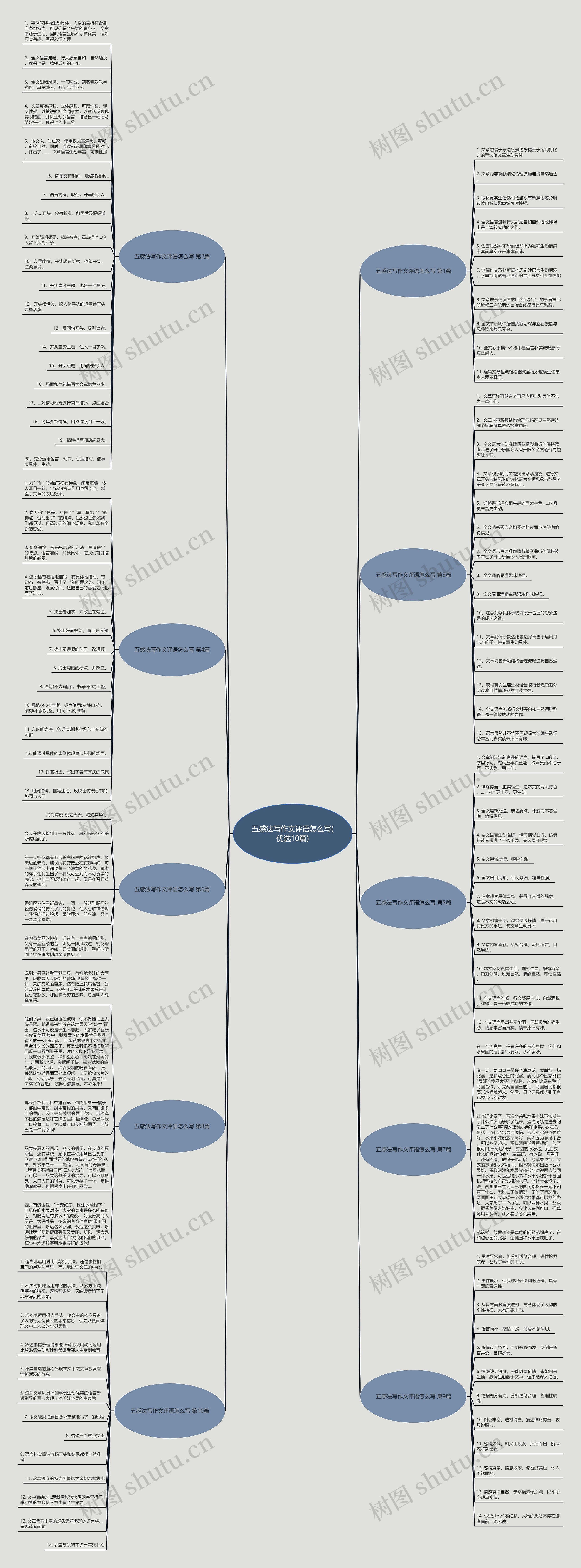 五感法写作文评语怎么写(优选10篇)思维导图