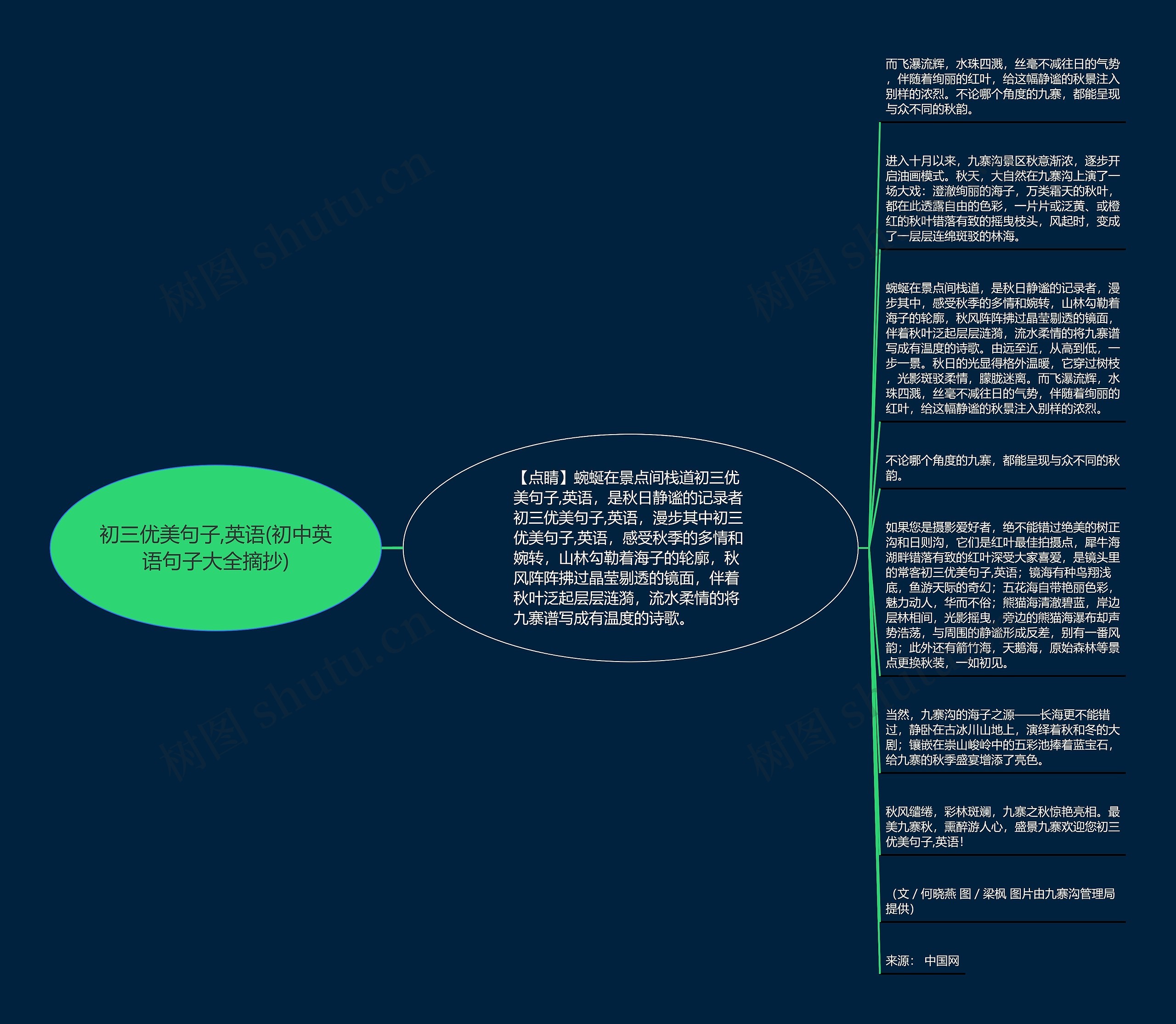 初三优美句子,英语(初中英语句子大全摘抄) 初三优美句子,英语(初中英语句子大全摘抄)