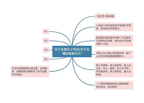 关于友情句子英语(关于友情的唯美句子)