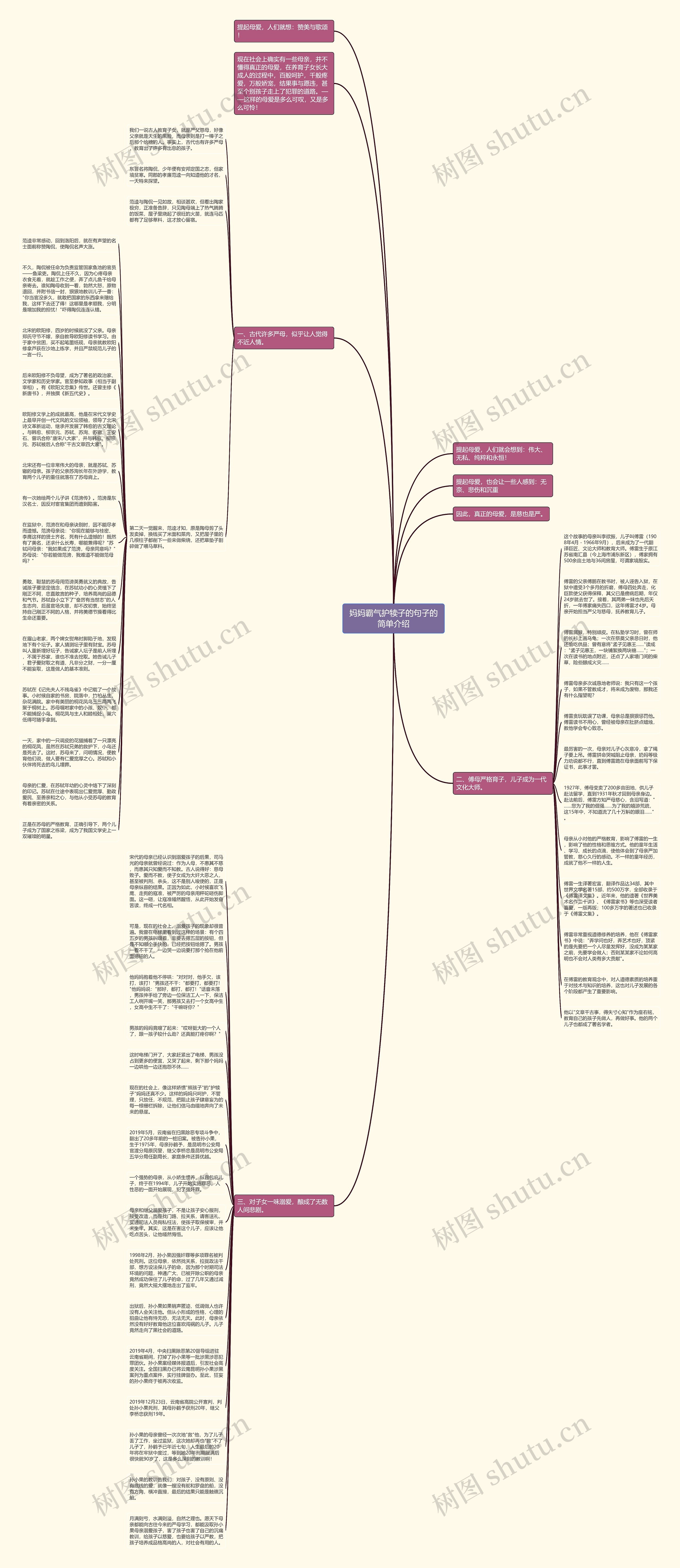 妈妈霸气护犊子的句子的简单介绍思维导图