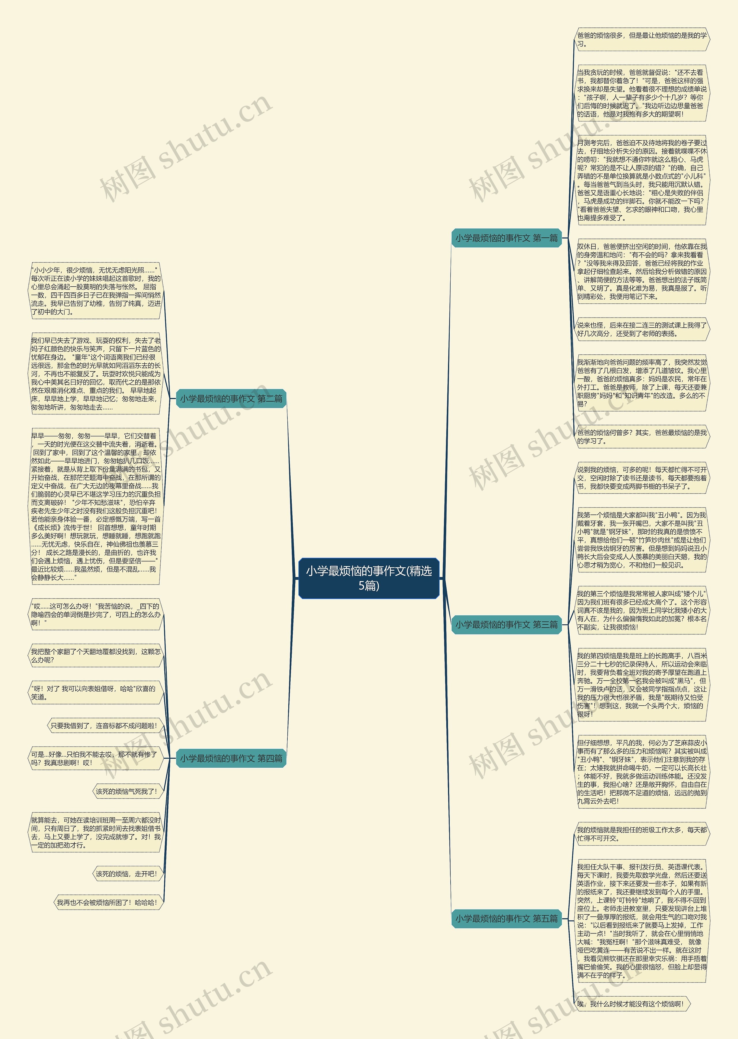 小学最烦恼的事作文(精选5篇)思维导图