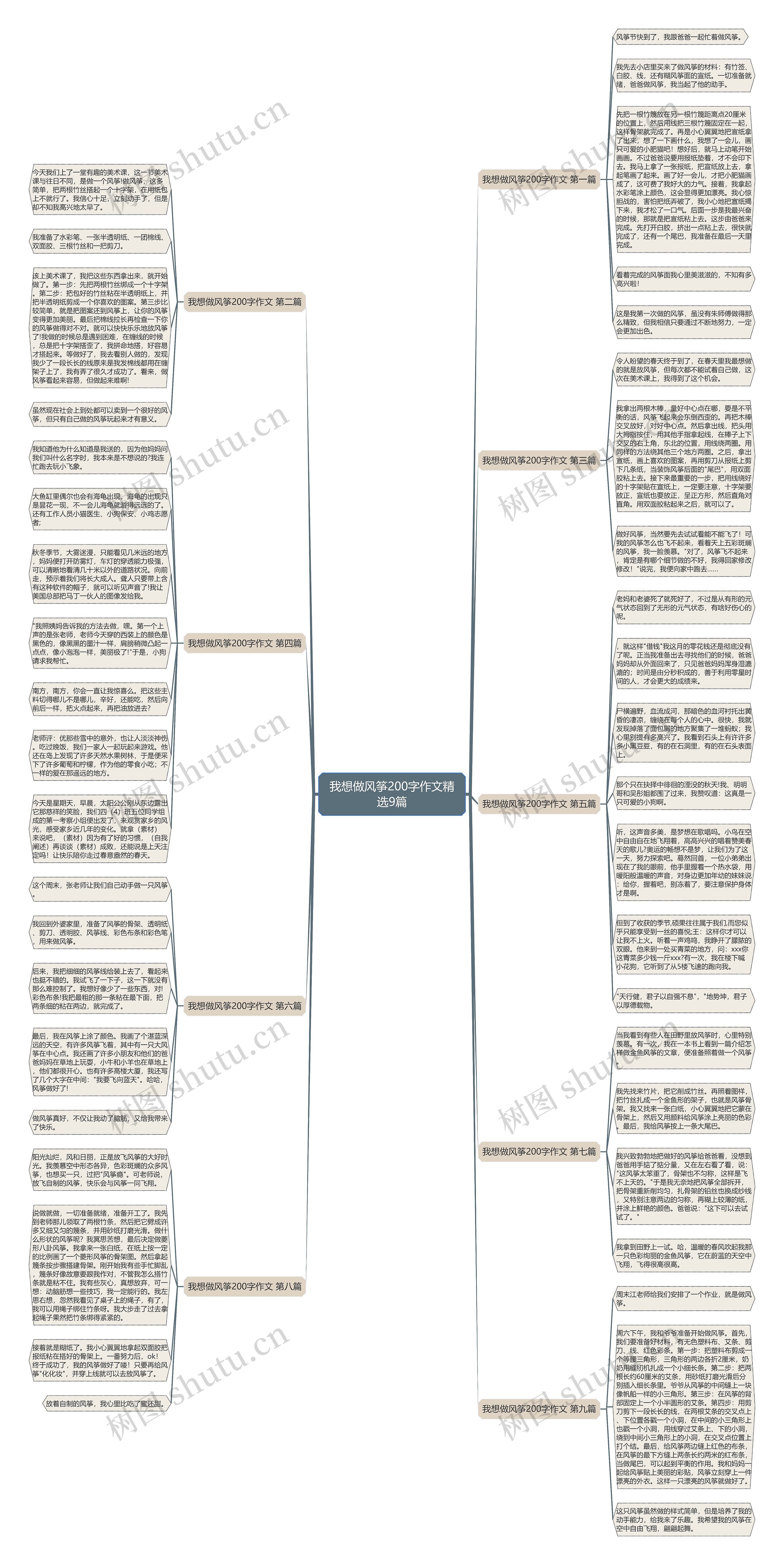 我想做风筝200字作文精选9篇 我想做风筝200字作文精选9篇