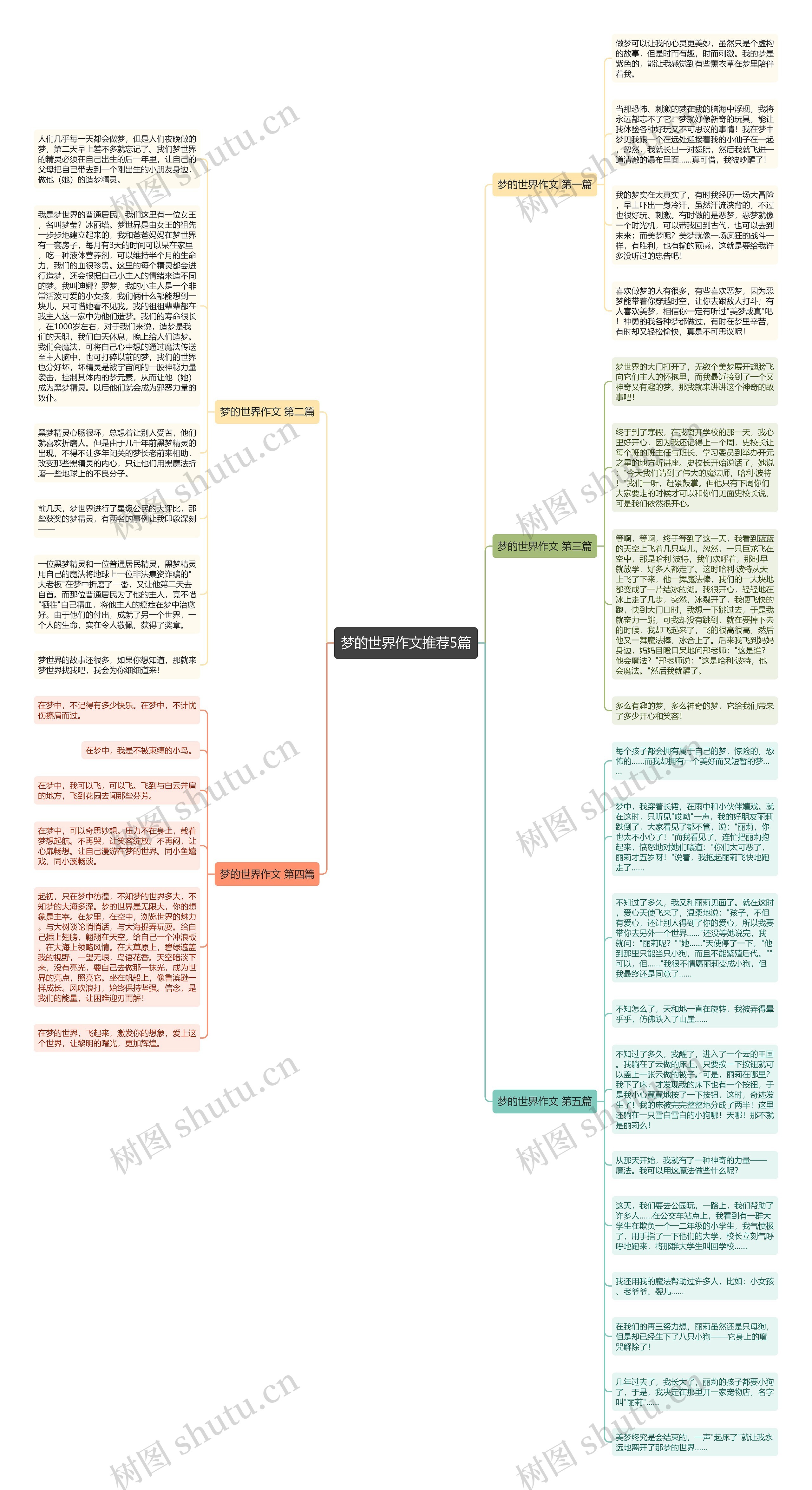 梦的世界作文推荐5篇思维导图