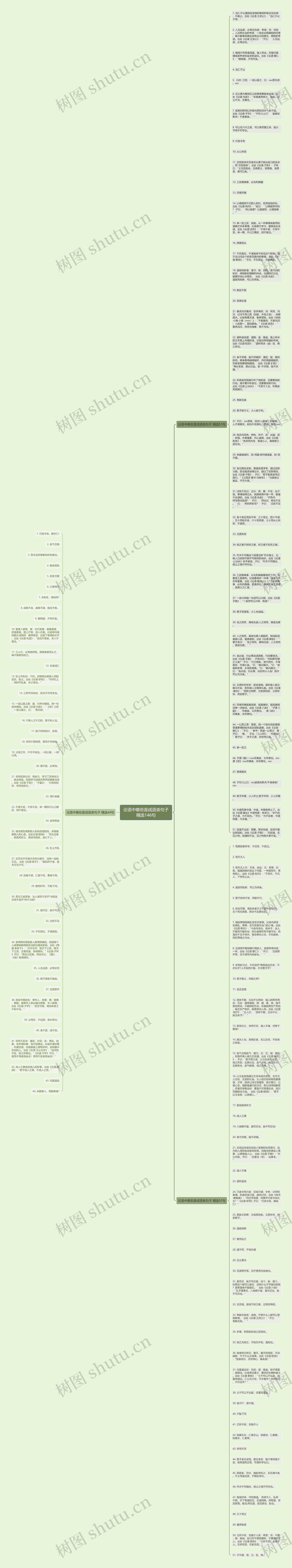 论语中哪些是成语类句子精选146句思维导图
