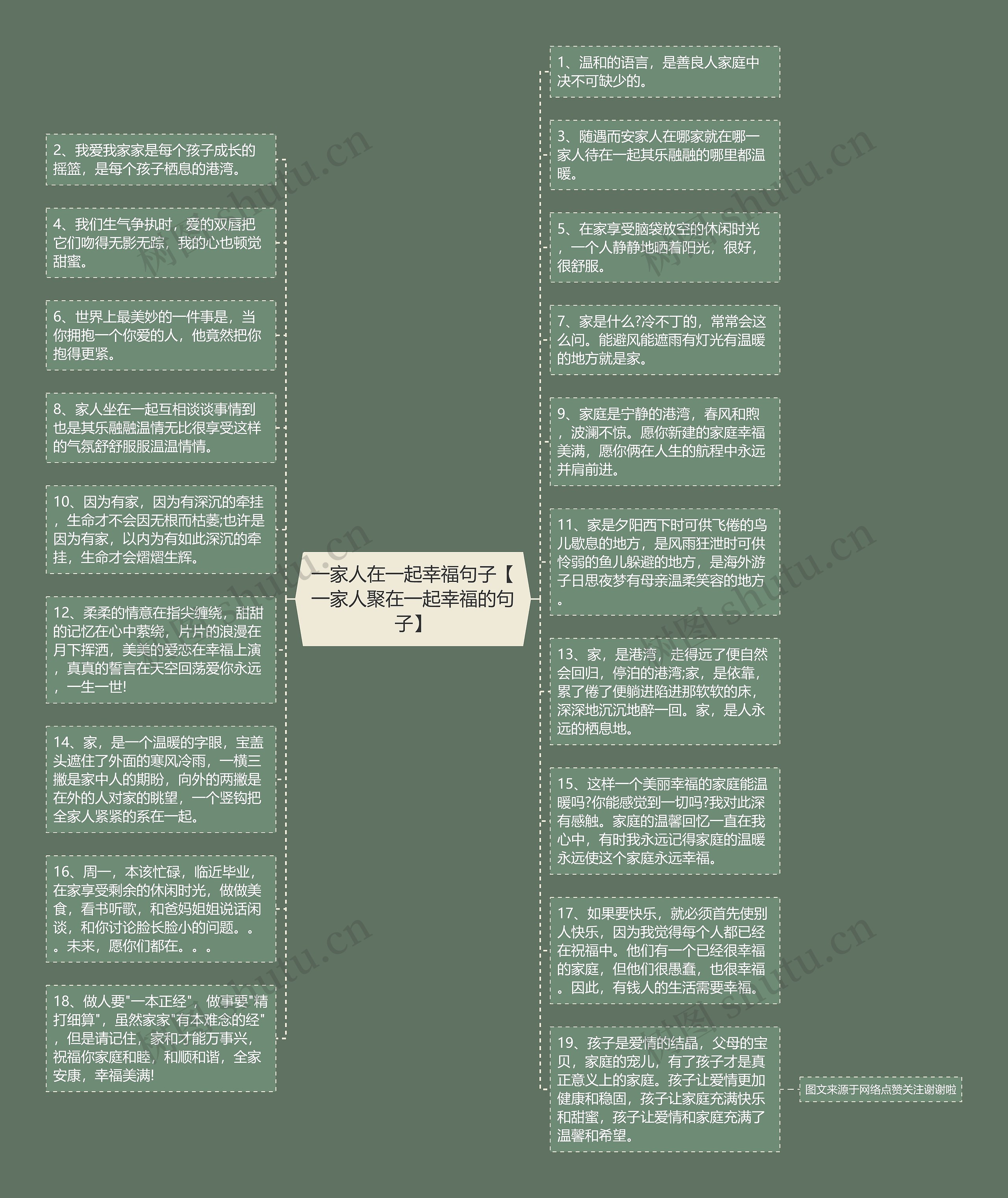 一家人在一起幸福句子【一家人聚在一起幸福的句子】思维导图