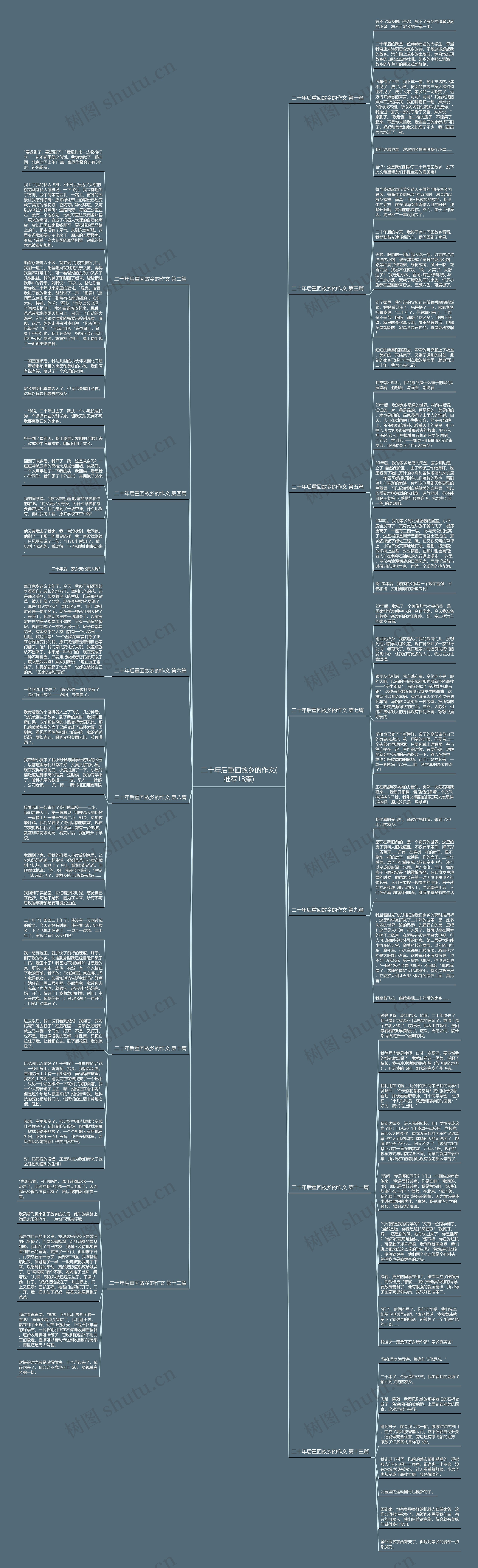 二十年后重回故乡的作文(推荐13篇)思维导图