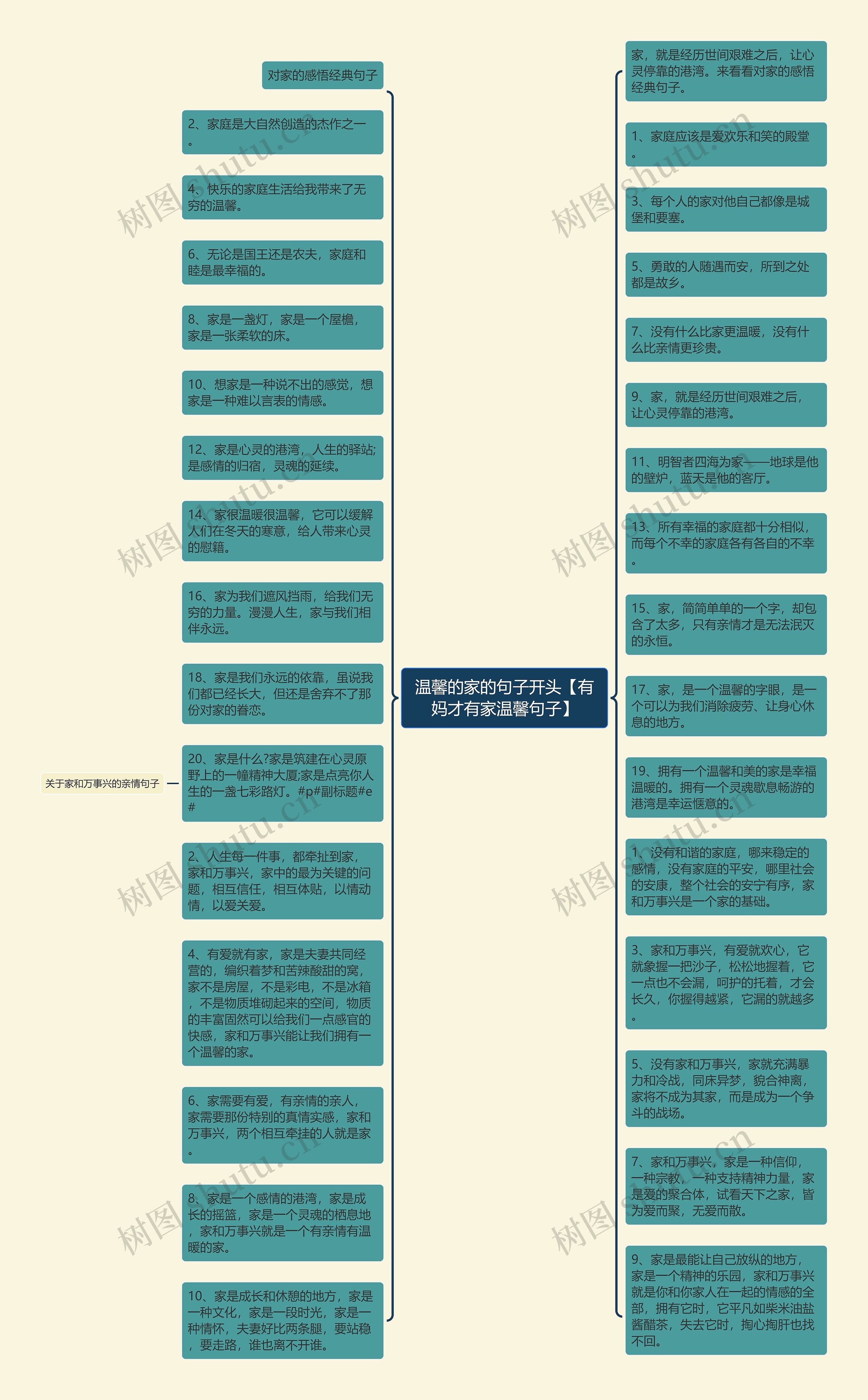 温馨的家的句子开头【有妈才有家温馨句子】思维导图