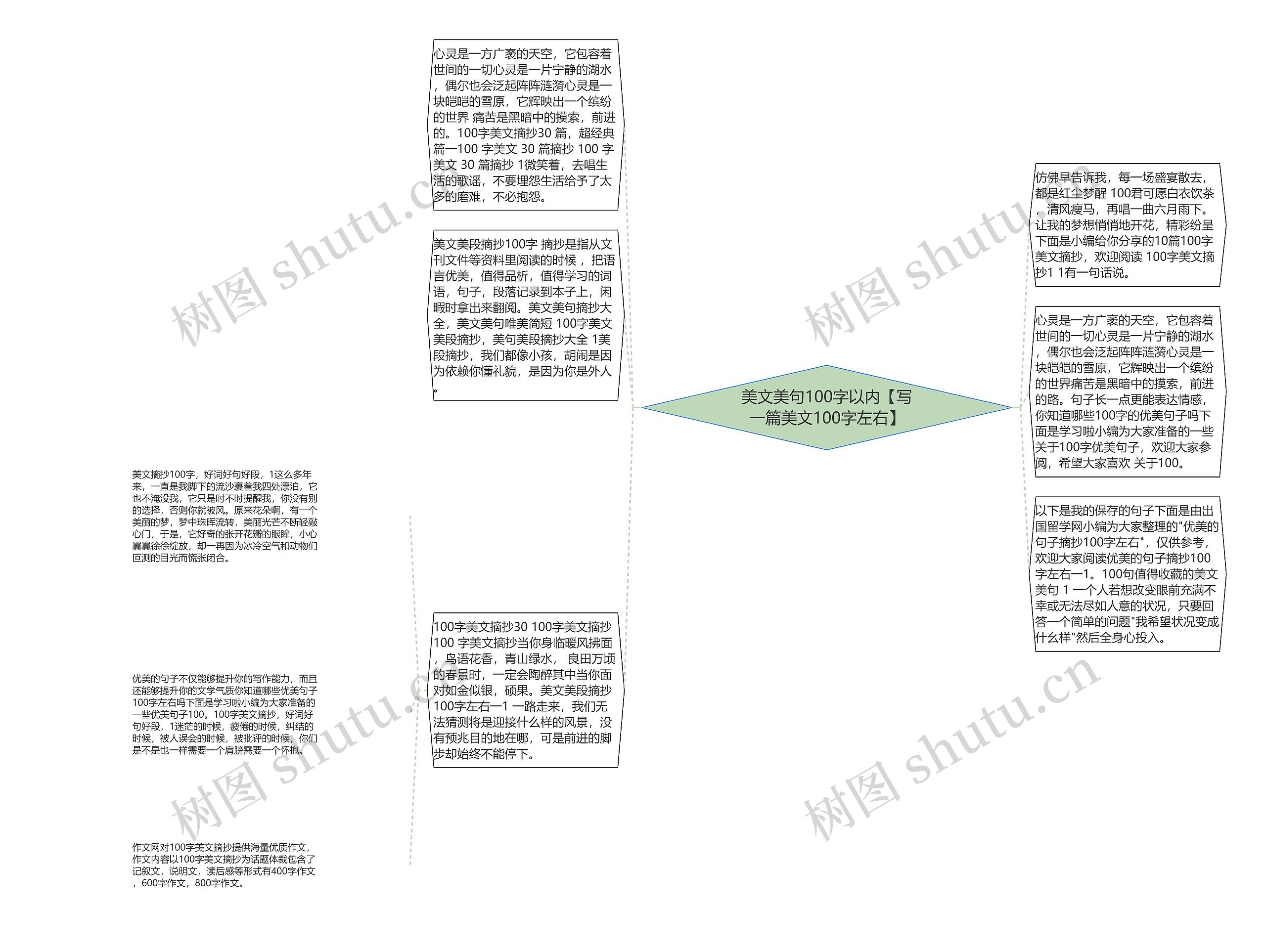 美文美句100字以内【写一篇美文100字左右】