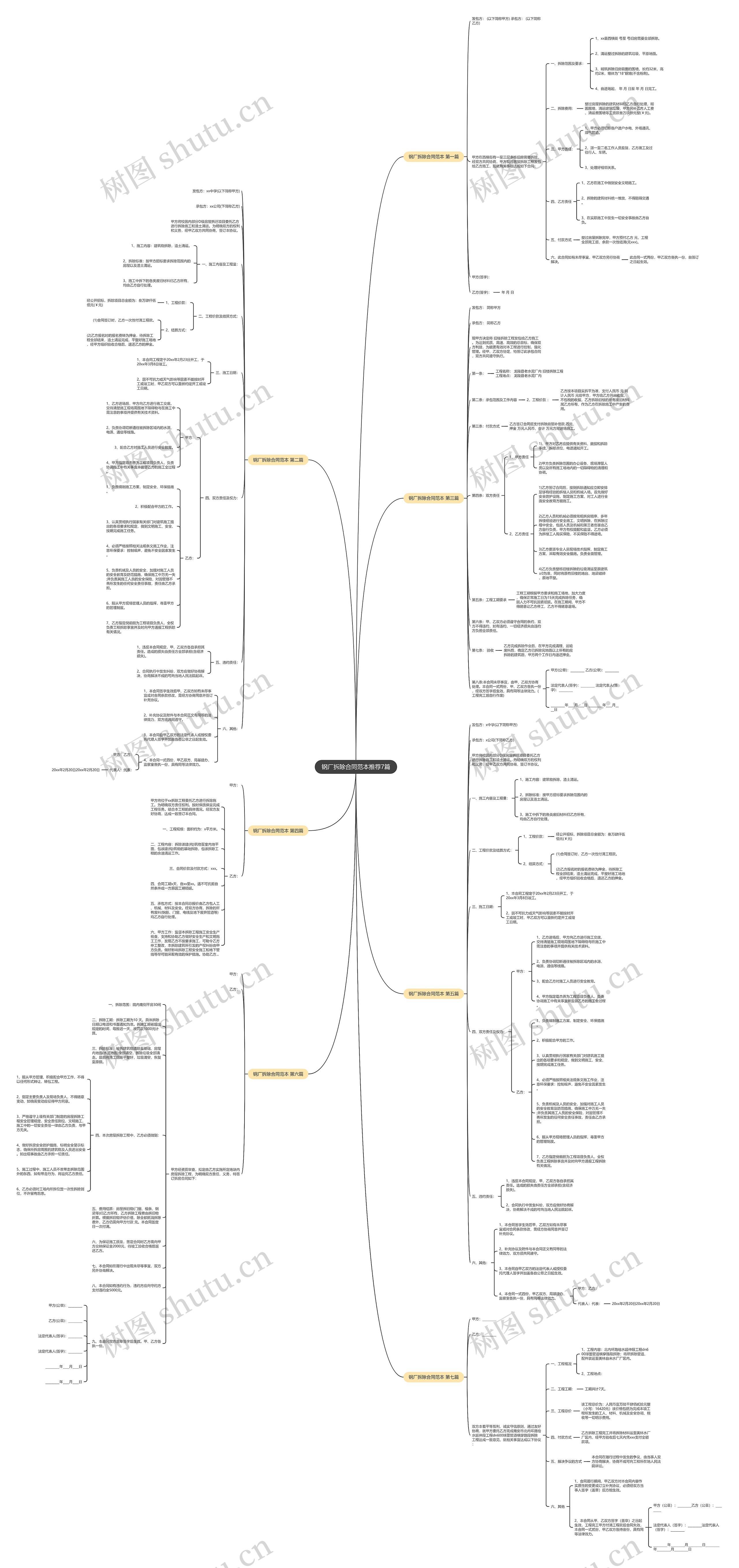 钢厂拆除合同范本推荐7篇思维导图