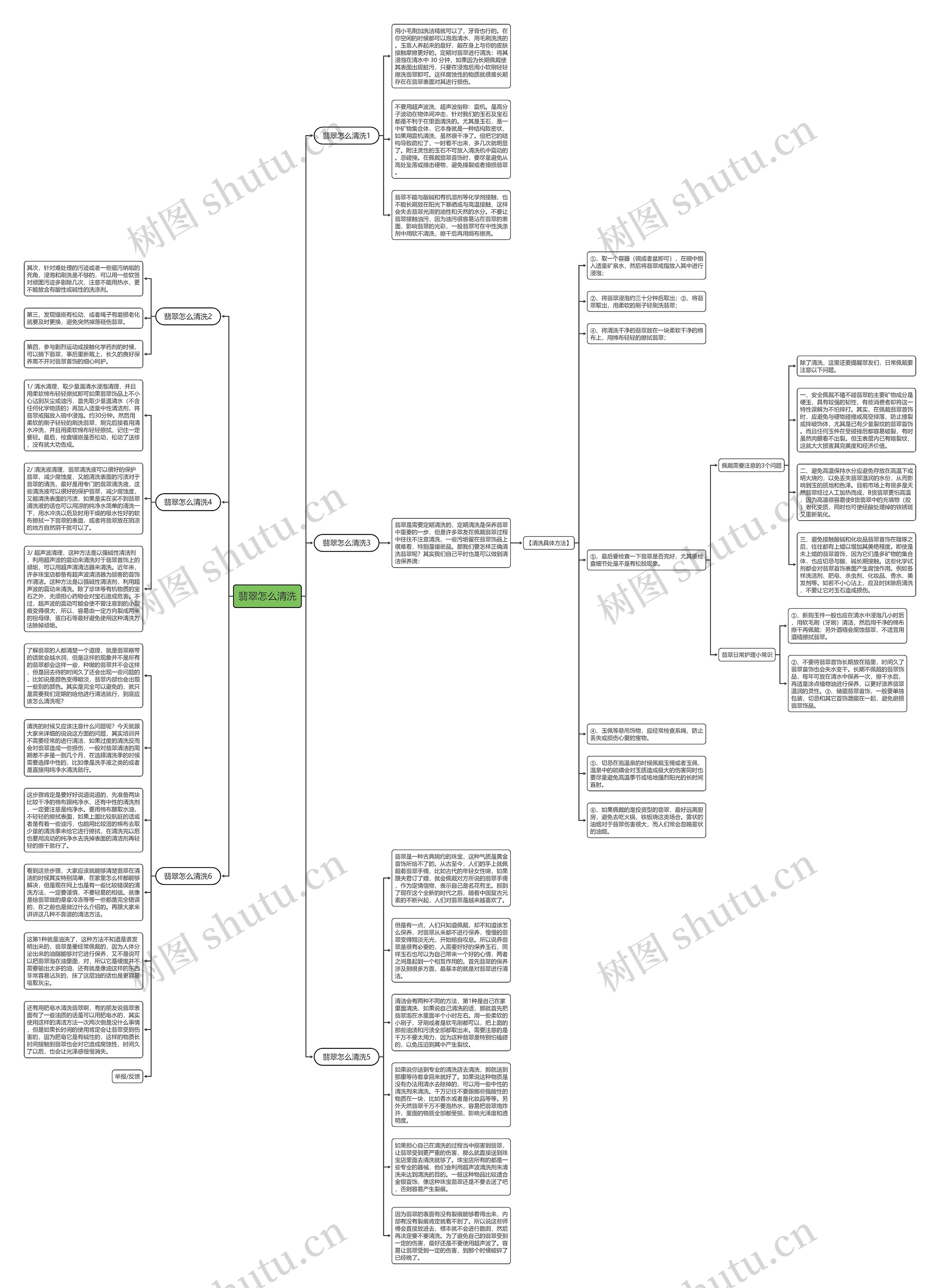 翡翠怎么清洗思维导图
