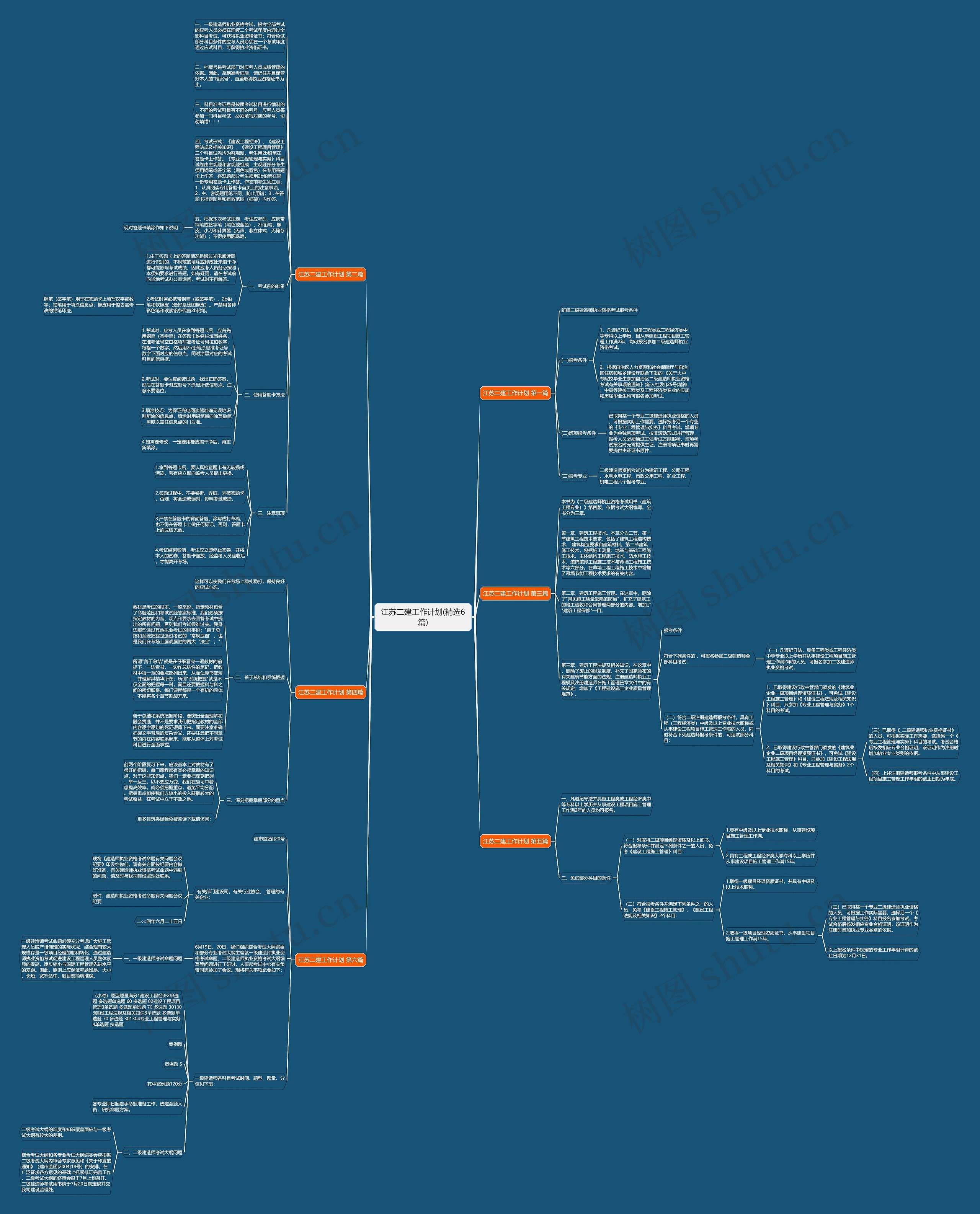 江苏二建工作计划(精选6篇)思维导图
