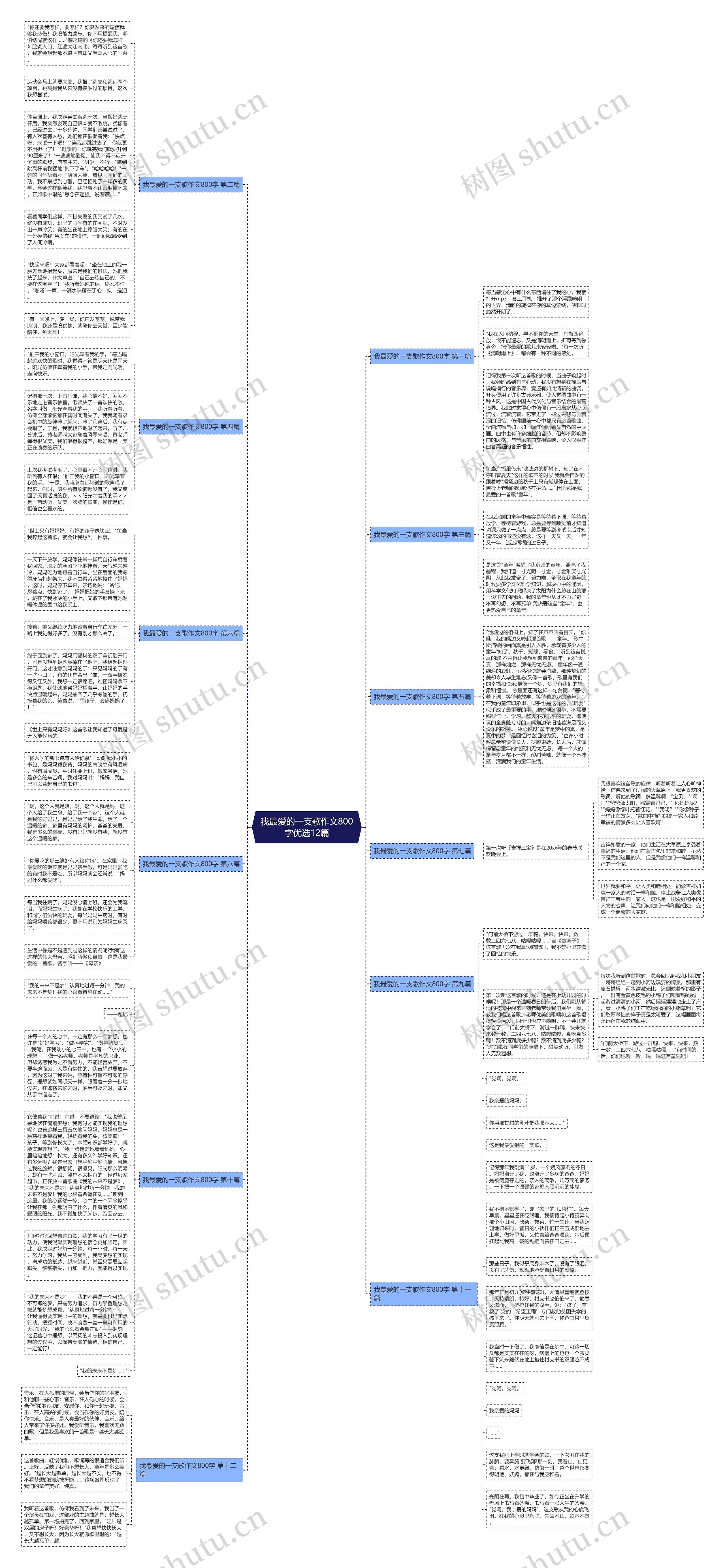 我最爱的一支歌作文800字优选12篇思维导图