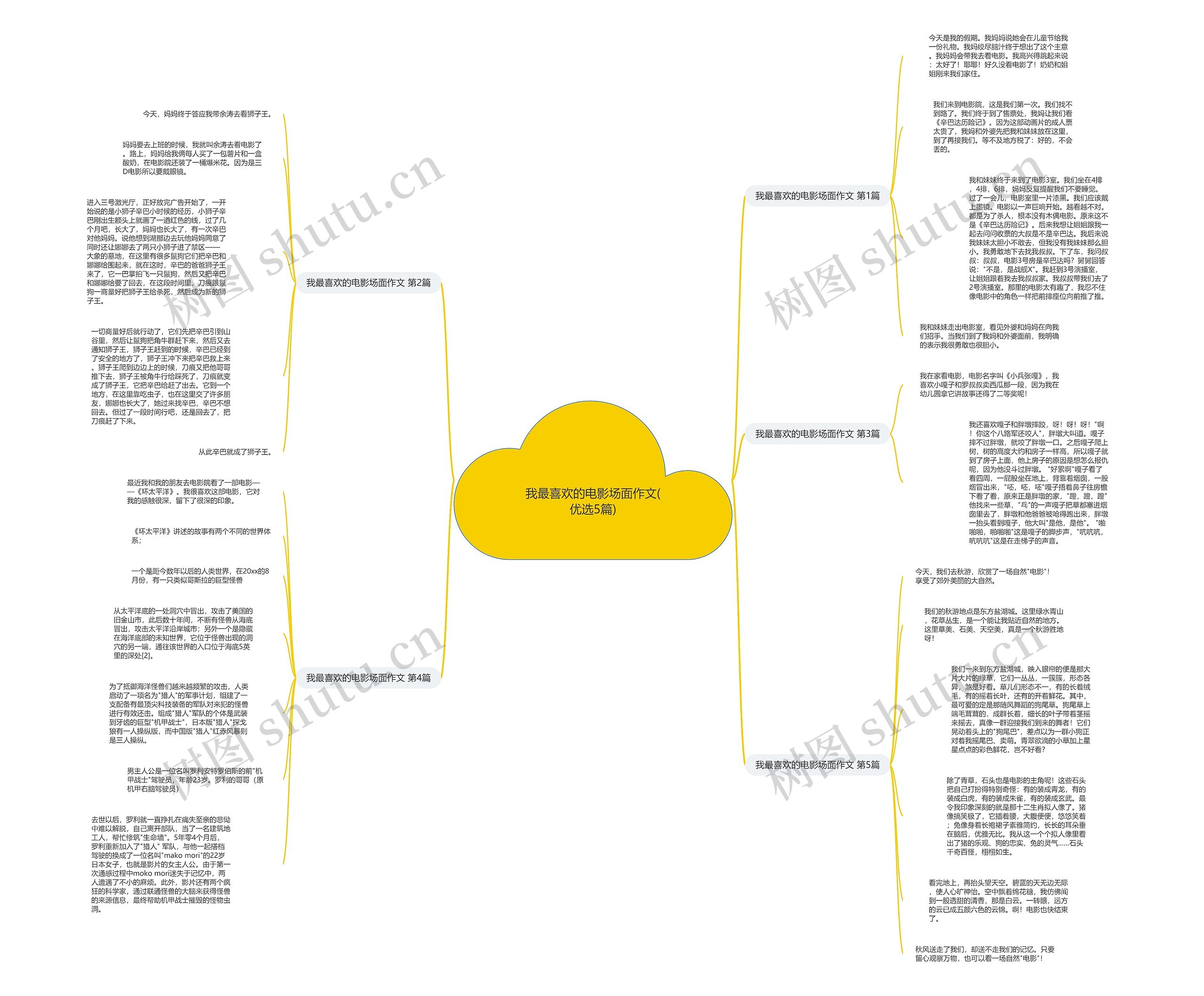 我最喜欢的电影场面作文(优选5篇)思维导图
