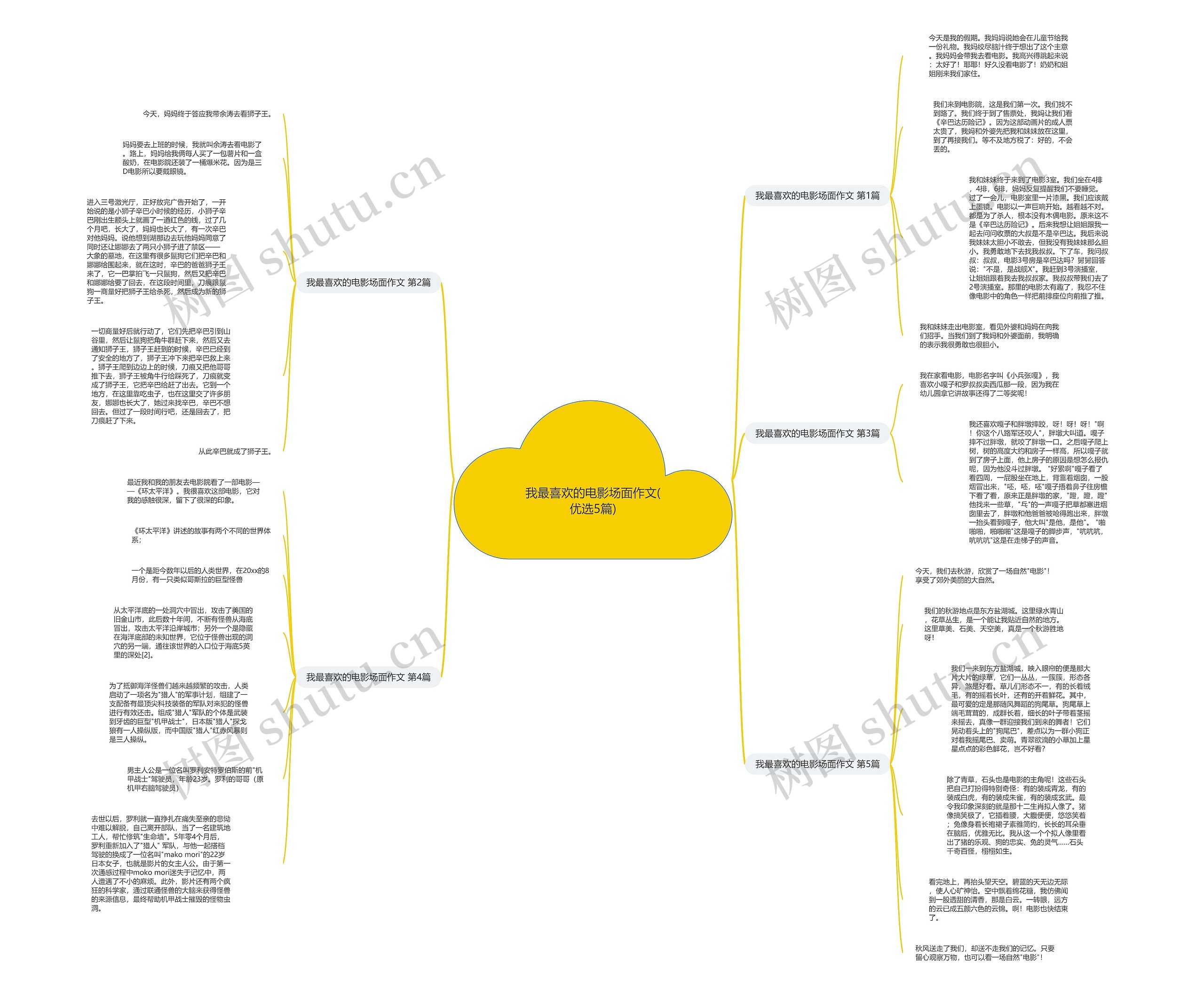 我最喜欢的电影场面作文(优选5篇) 我最喜欢的电影场面作文(优选5篇)