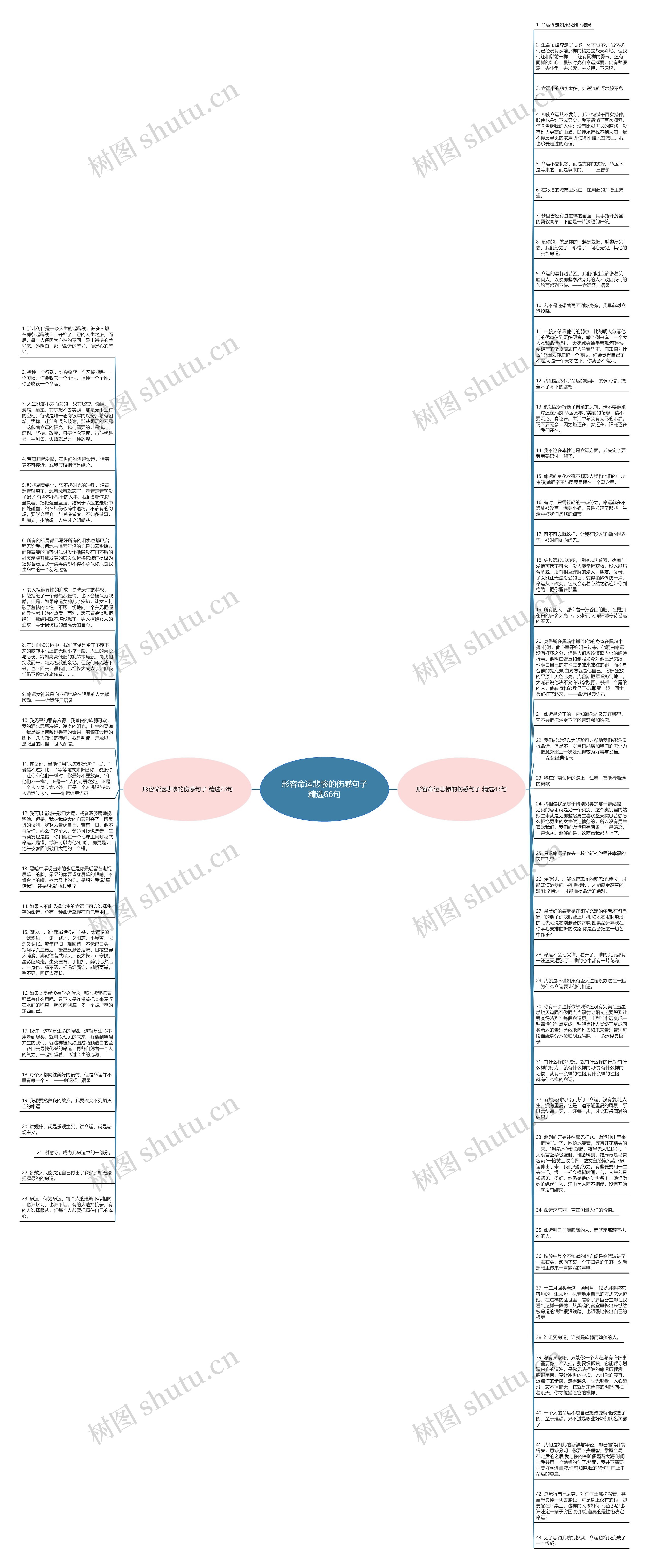 形容命运悲惨的伤感句子精选66句思维导图