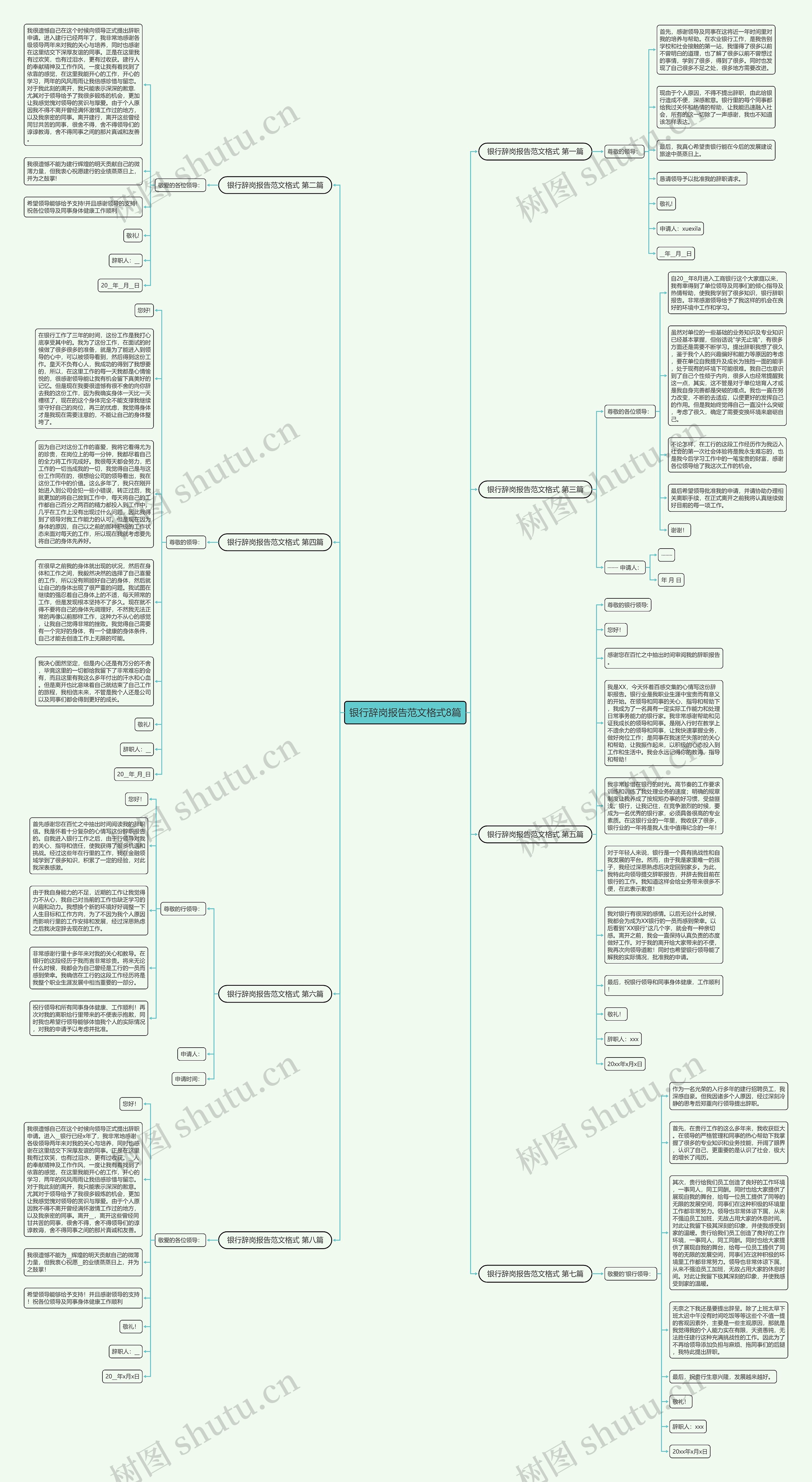 银行辞岗报告范文格式8篇思维导图