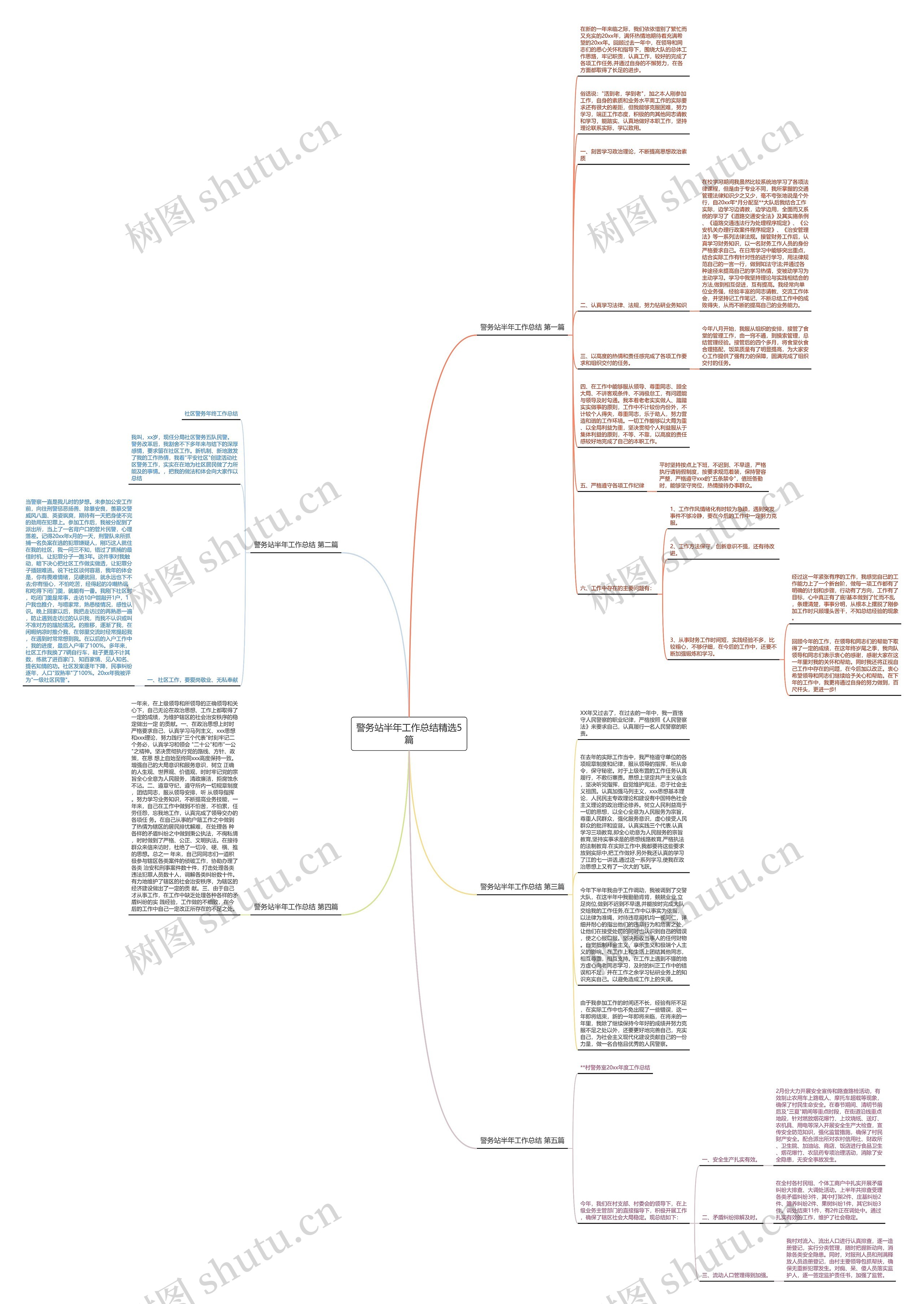 警务站半年工作总结精选5篇思维导图