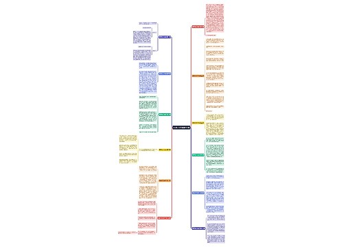 泰国作文200字通用12篇 泰国作文200字通用12篇